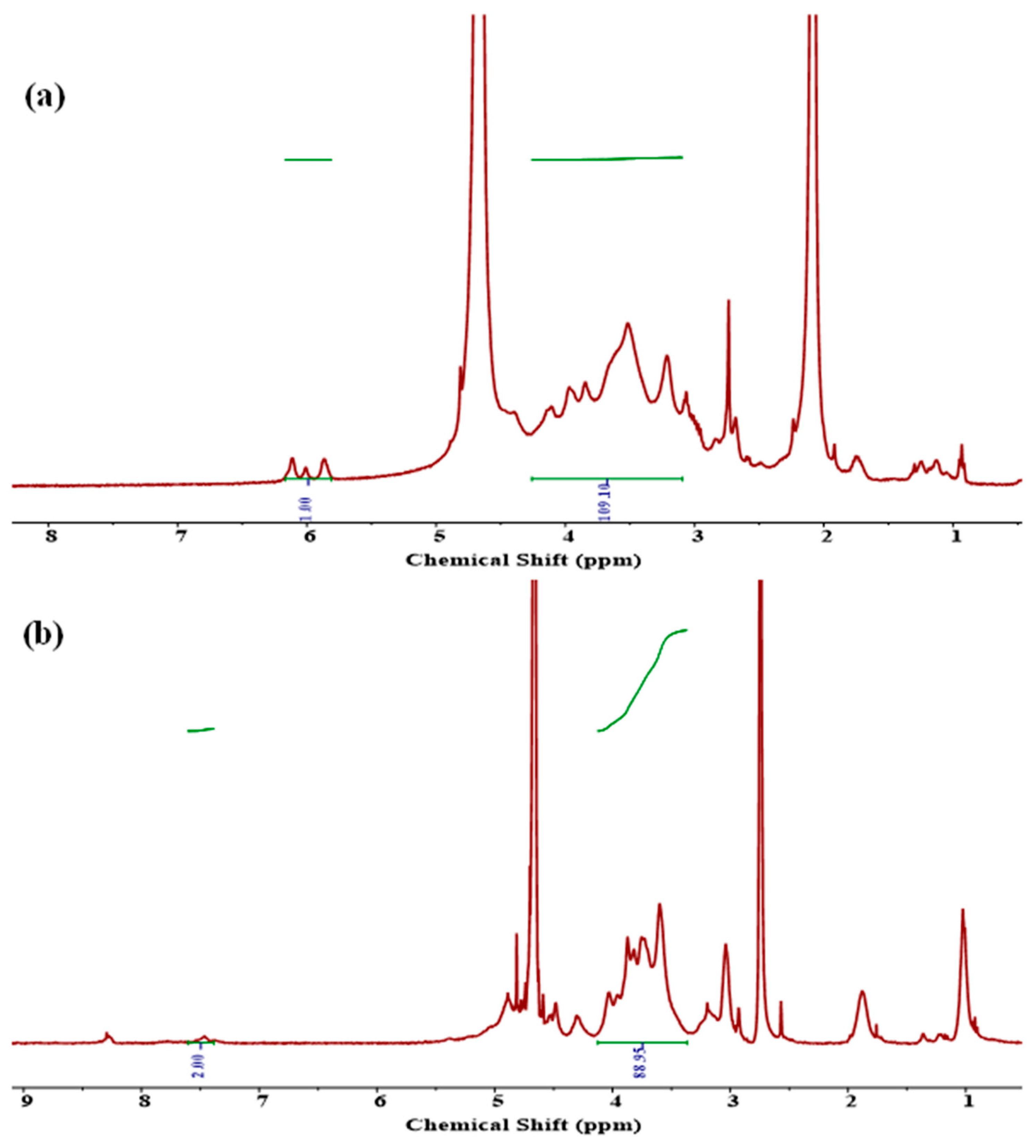 Preprints 91146 g001