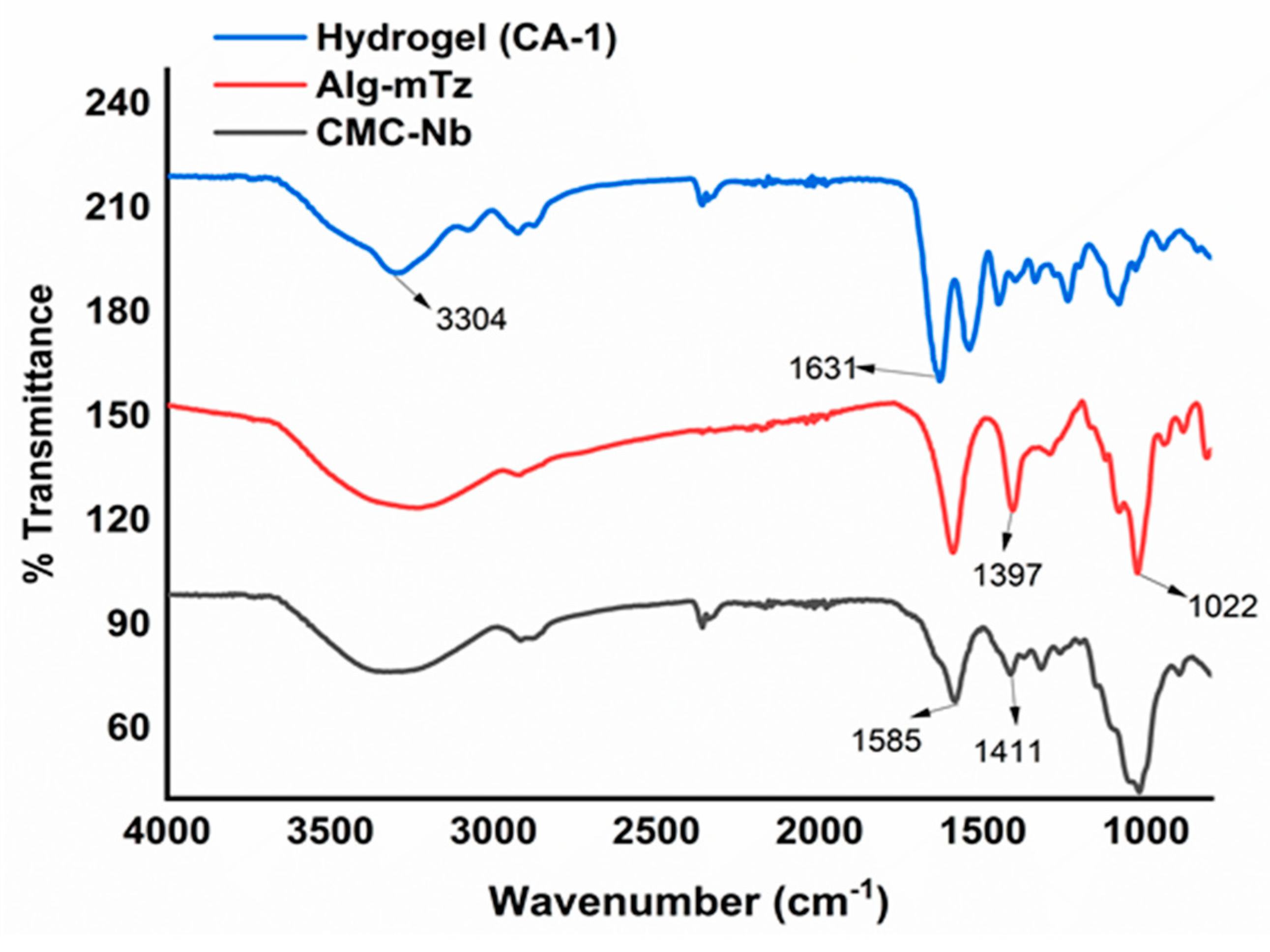 Preprints 91146 g002