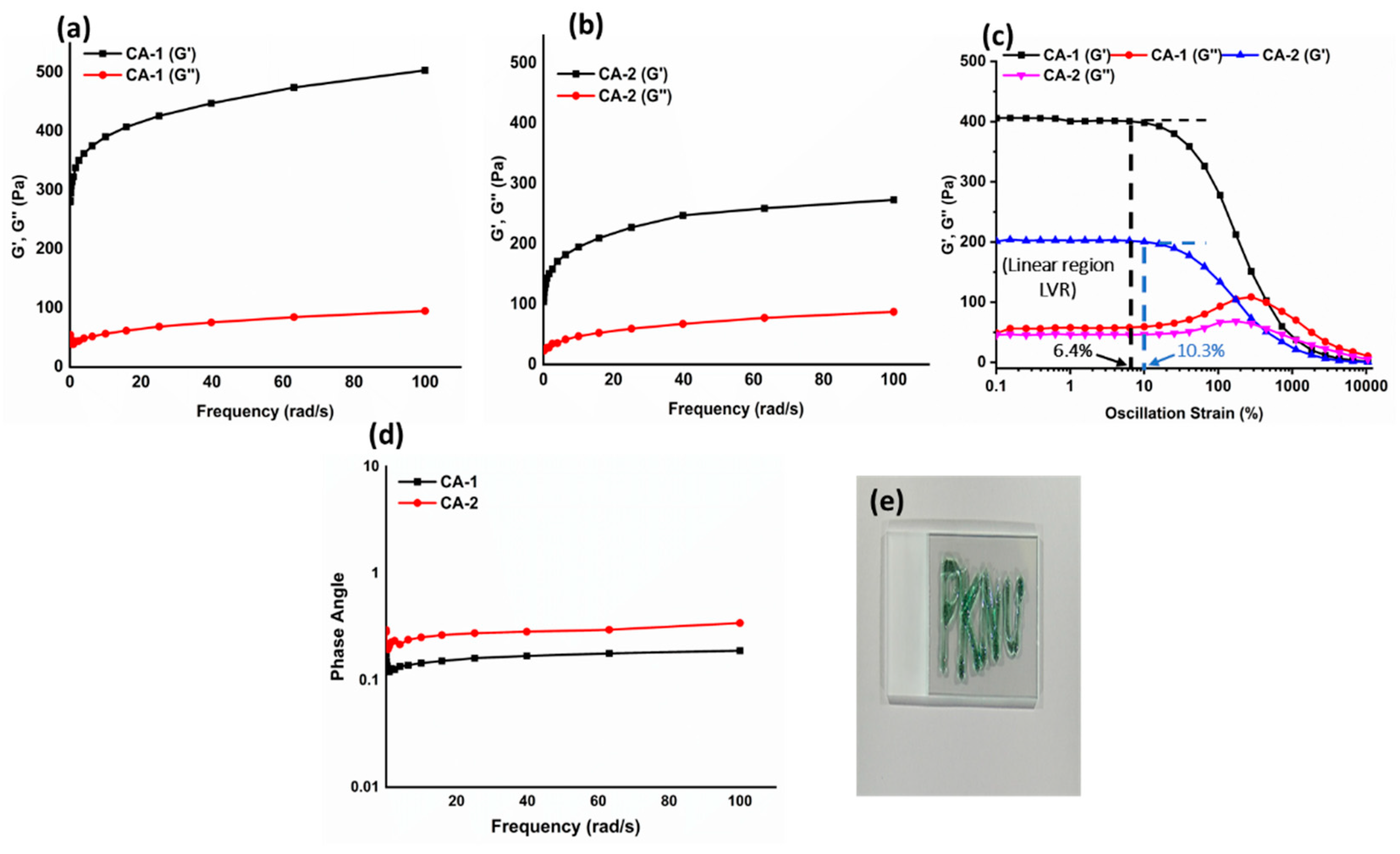 Preprints 91146 g003