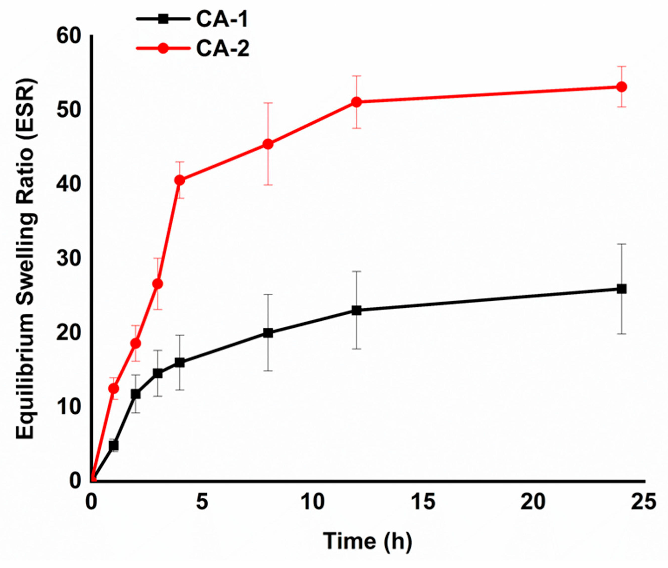 Preprints 91146 g004