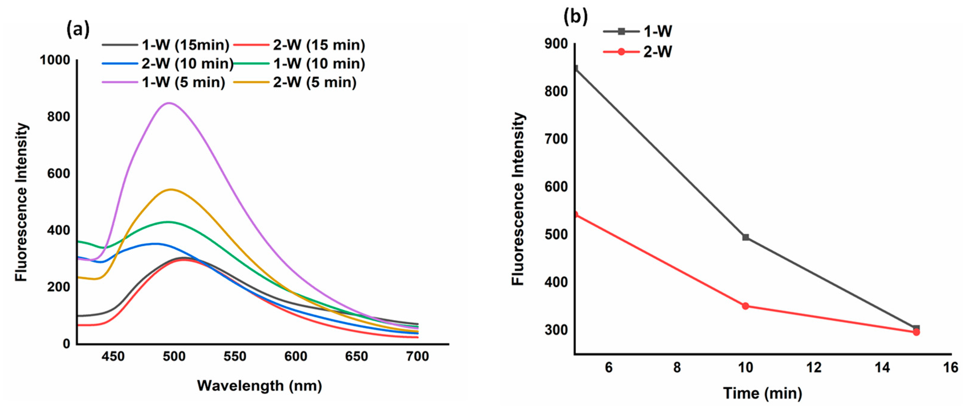 Preprints 91146 g006