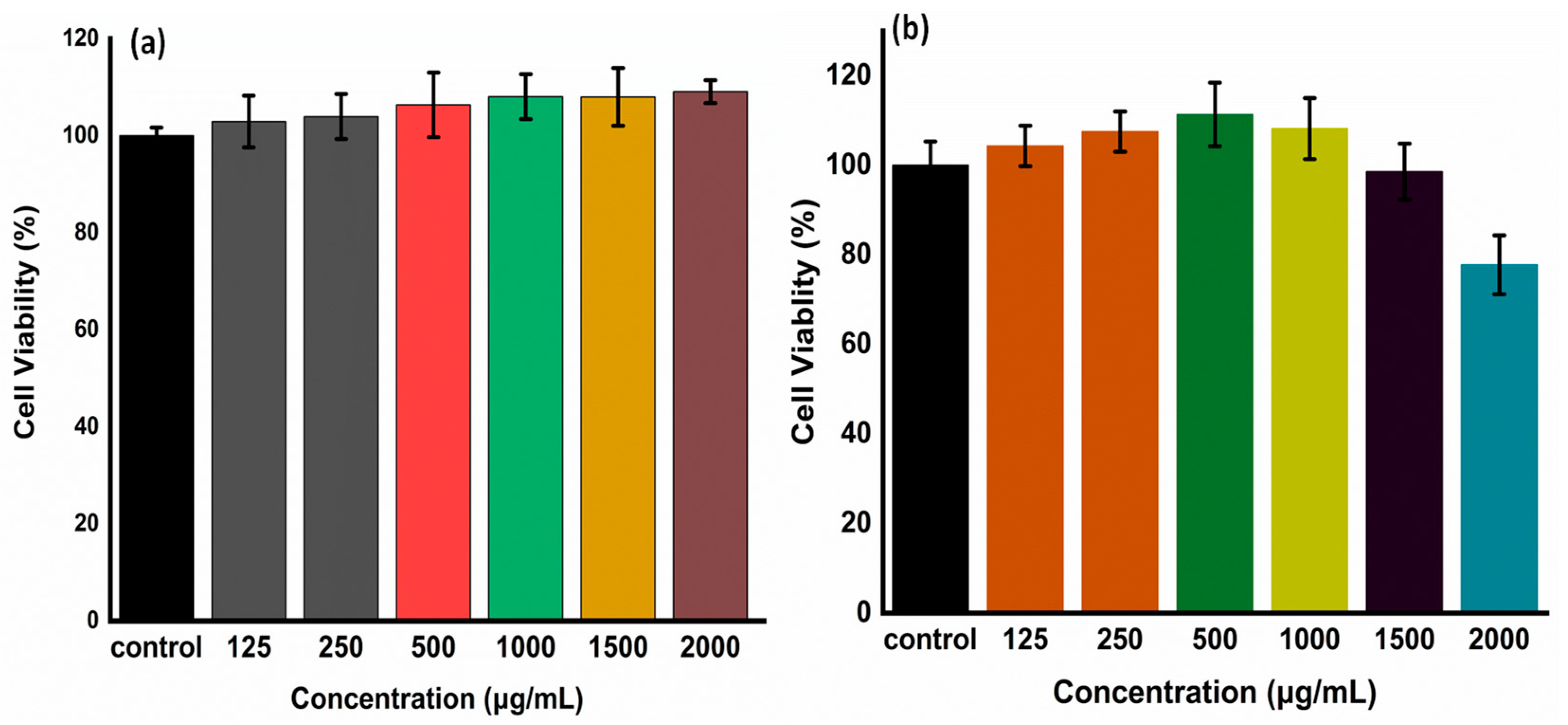 Preprints 91146 g007