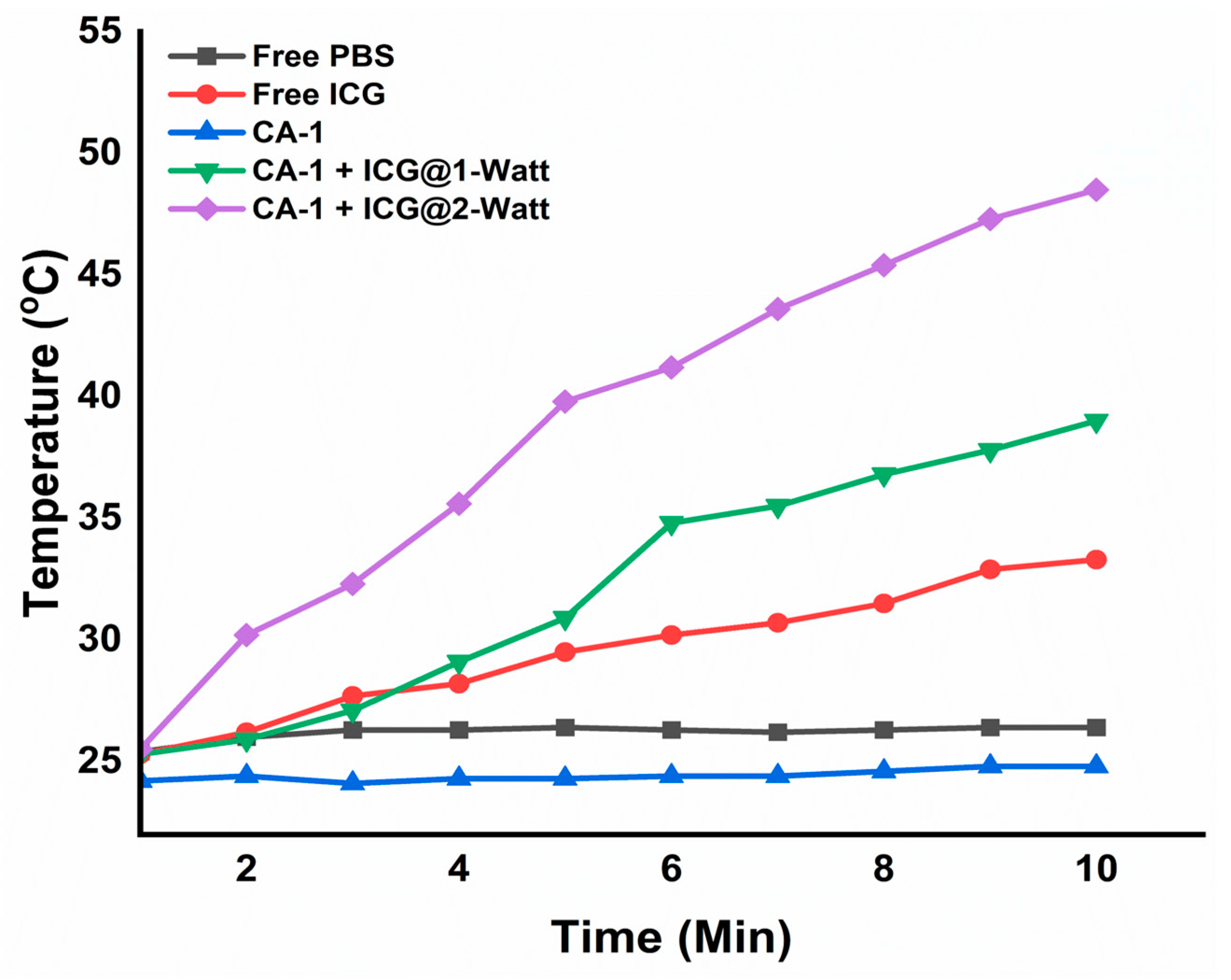 Preprints 91146 g009