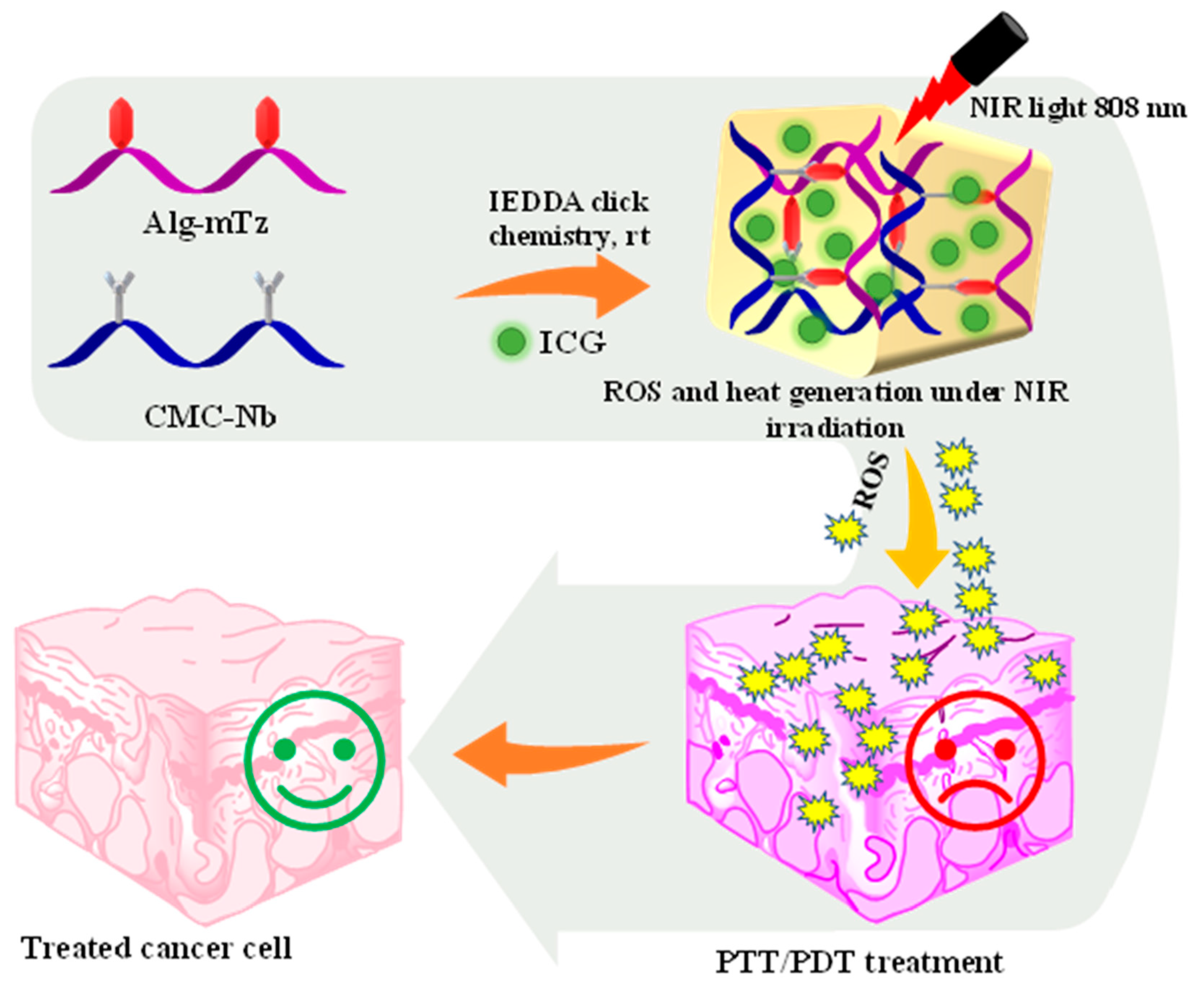 Preprints 91146 sch001