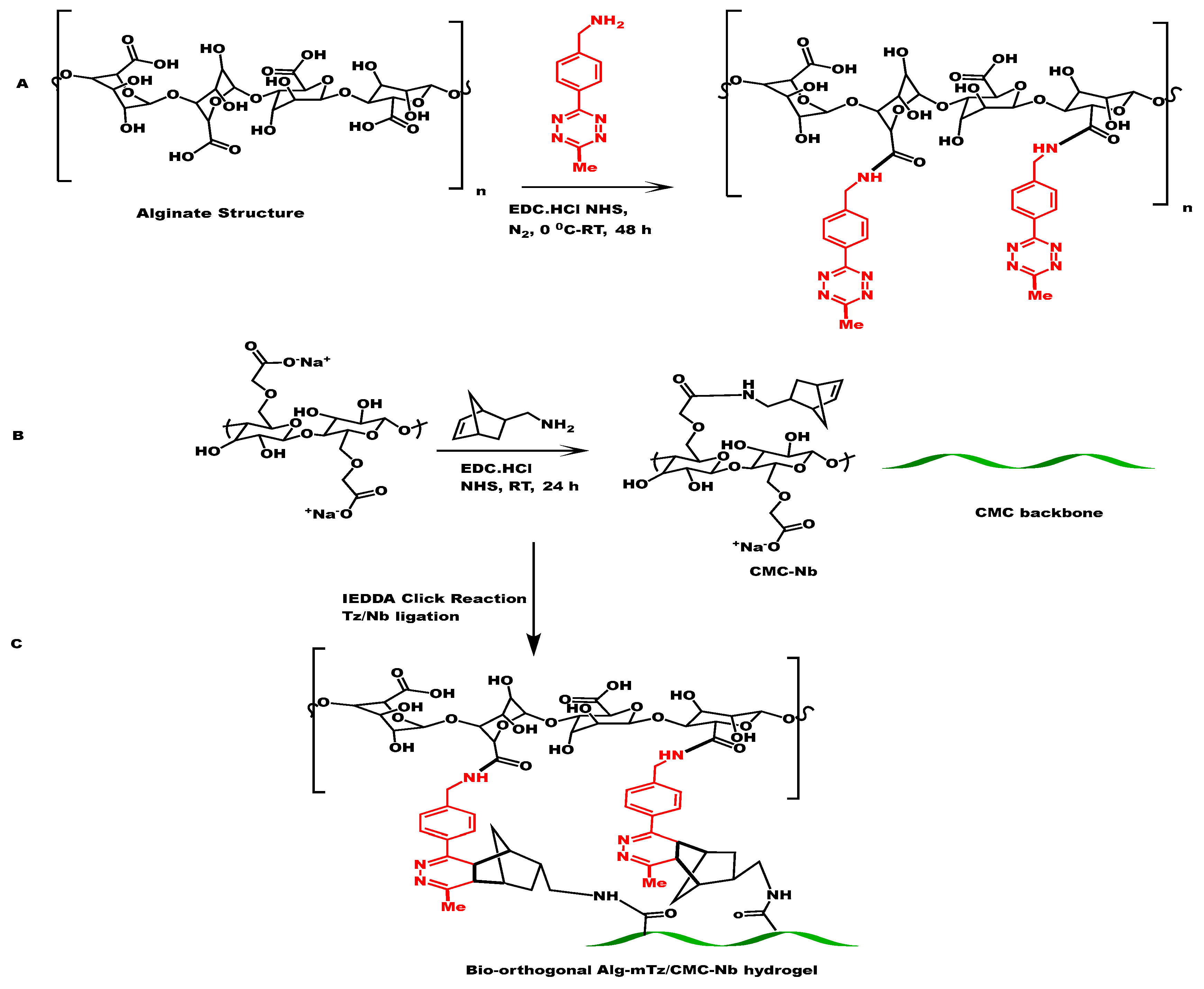 Preprints 91146 sch002