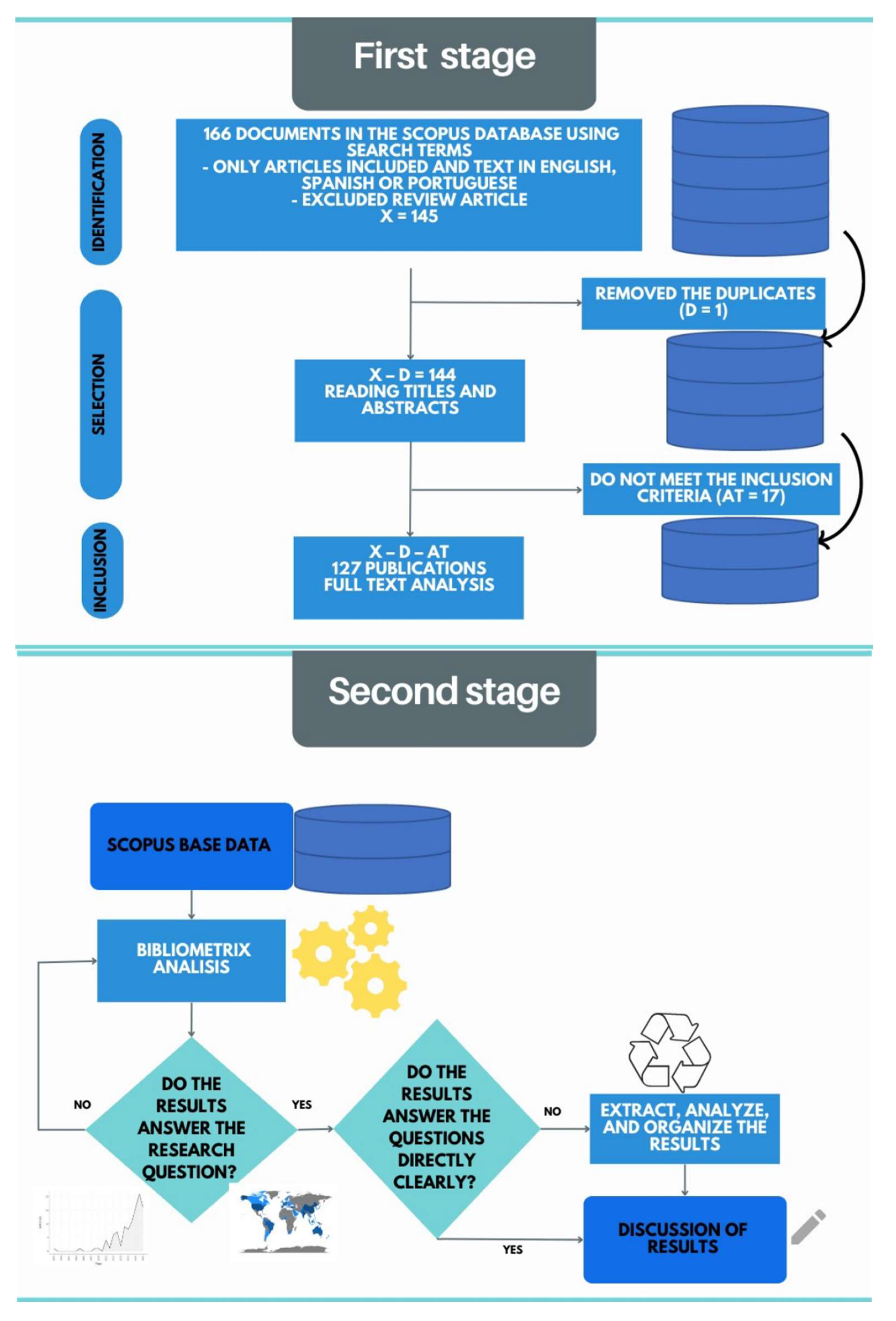 Preprints 76306 g001