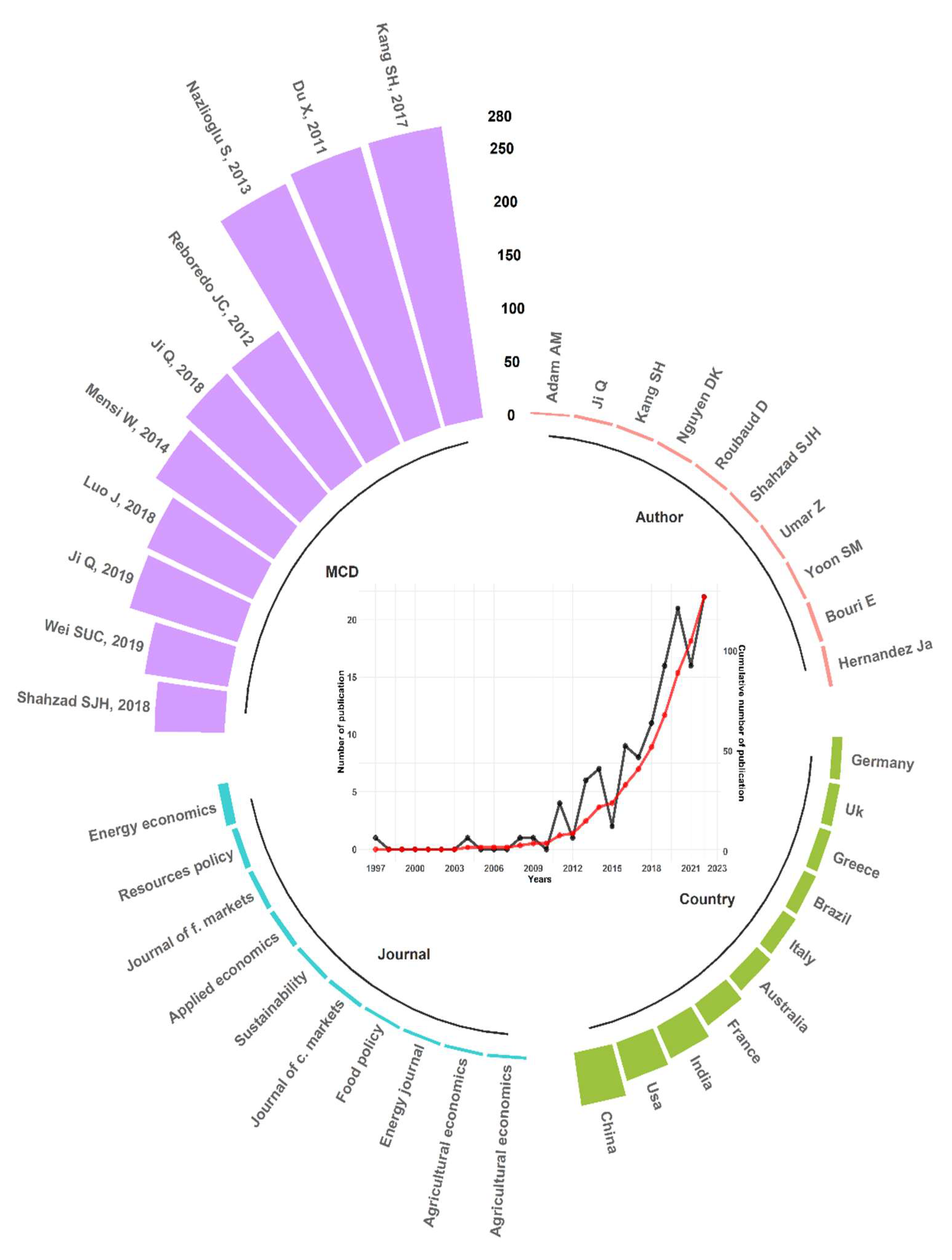 Preprints 76306 g002