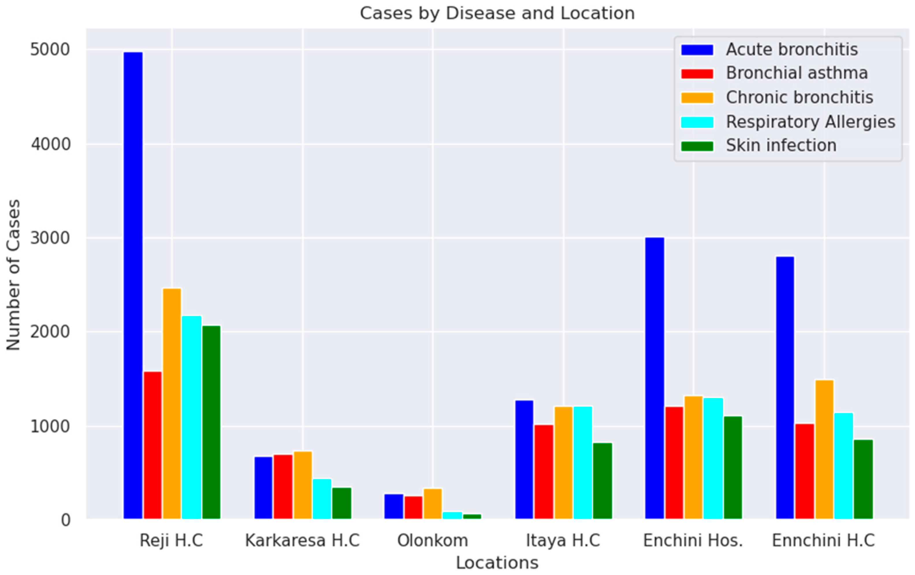 Preprints 95240 g005