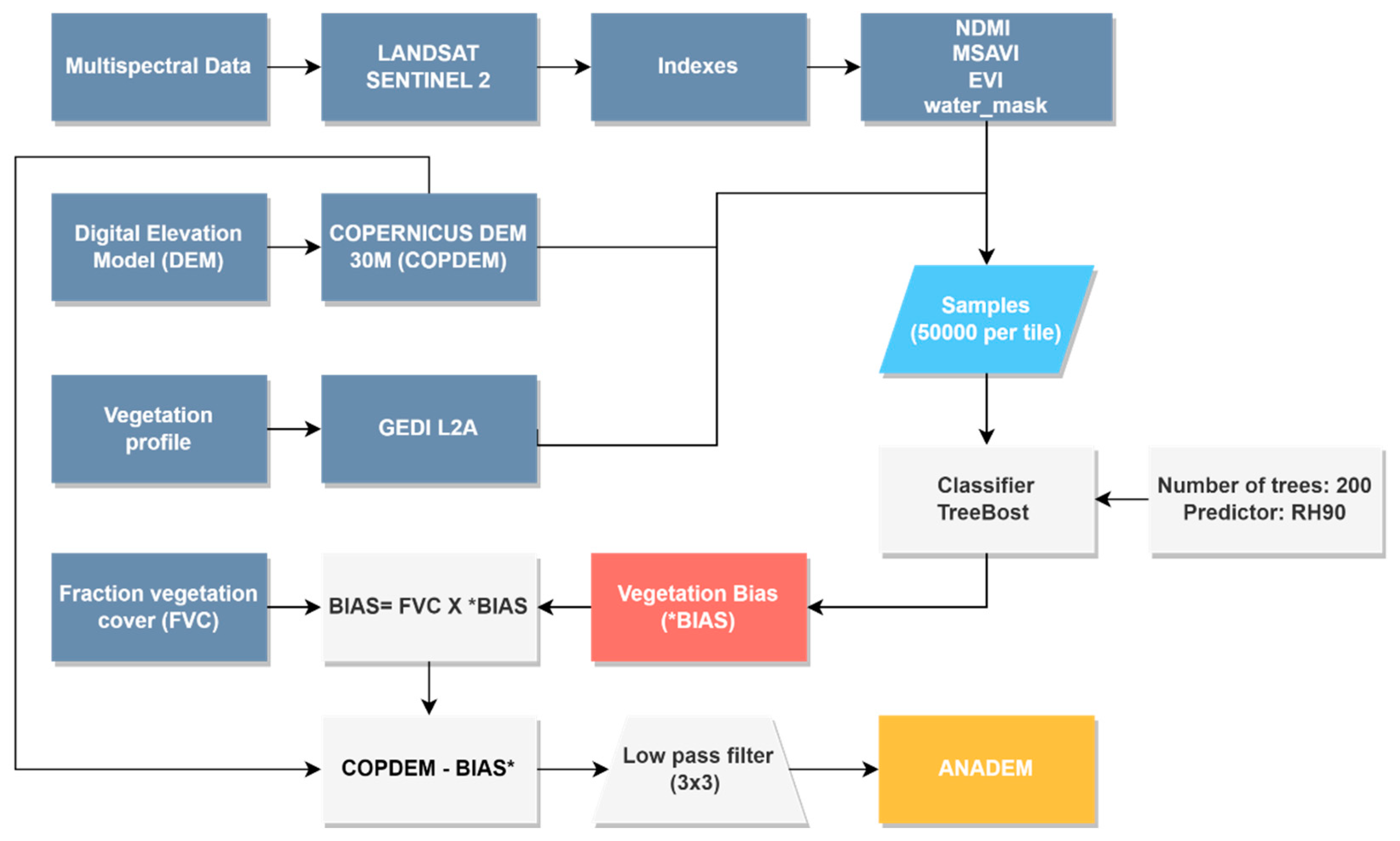 Preprints 104330 g001