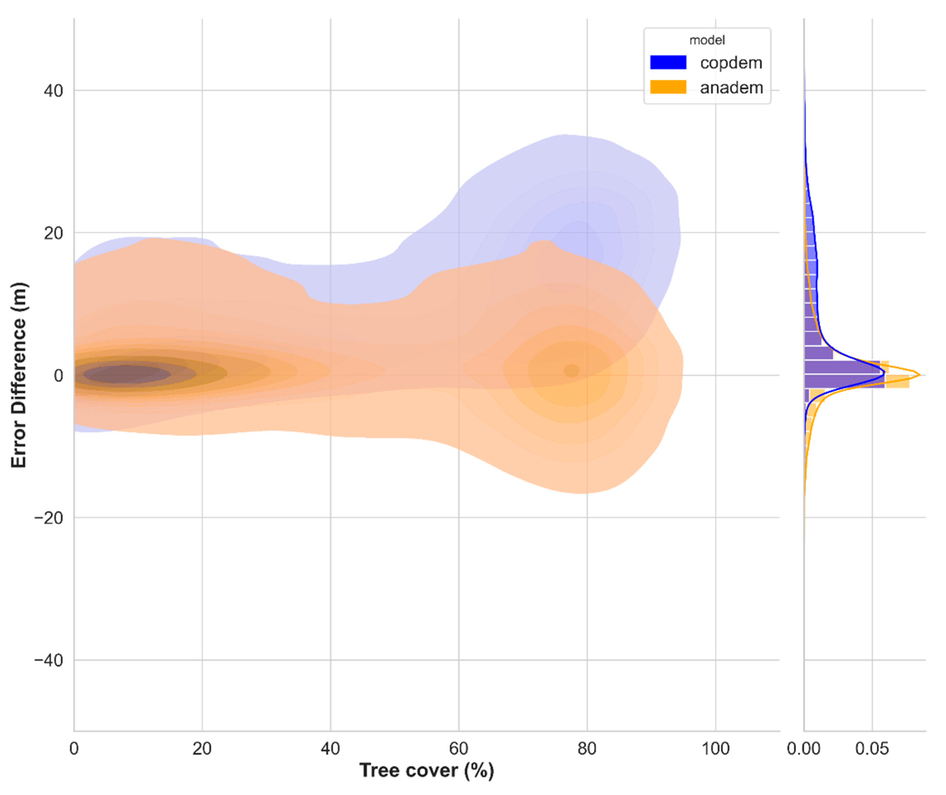 Preprints 104330 g003