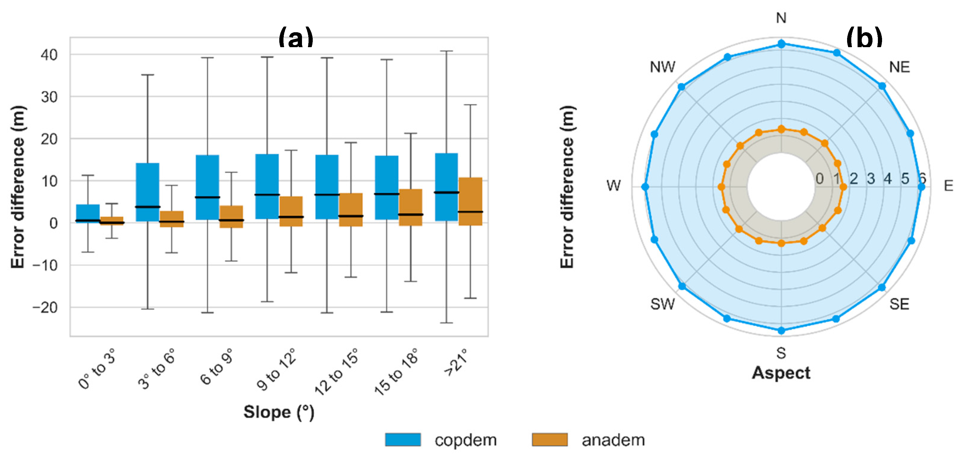 Preprints 104330 g007