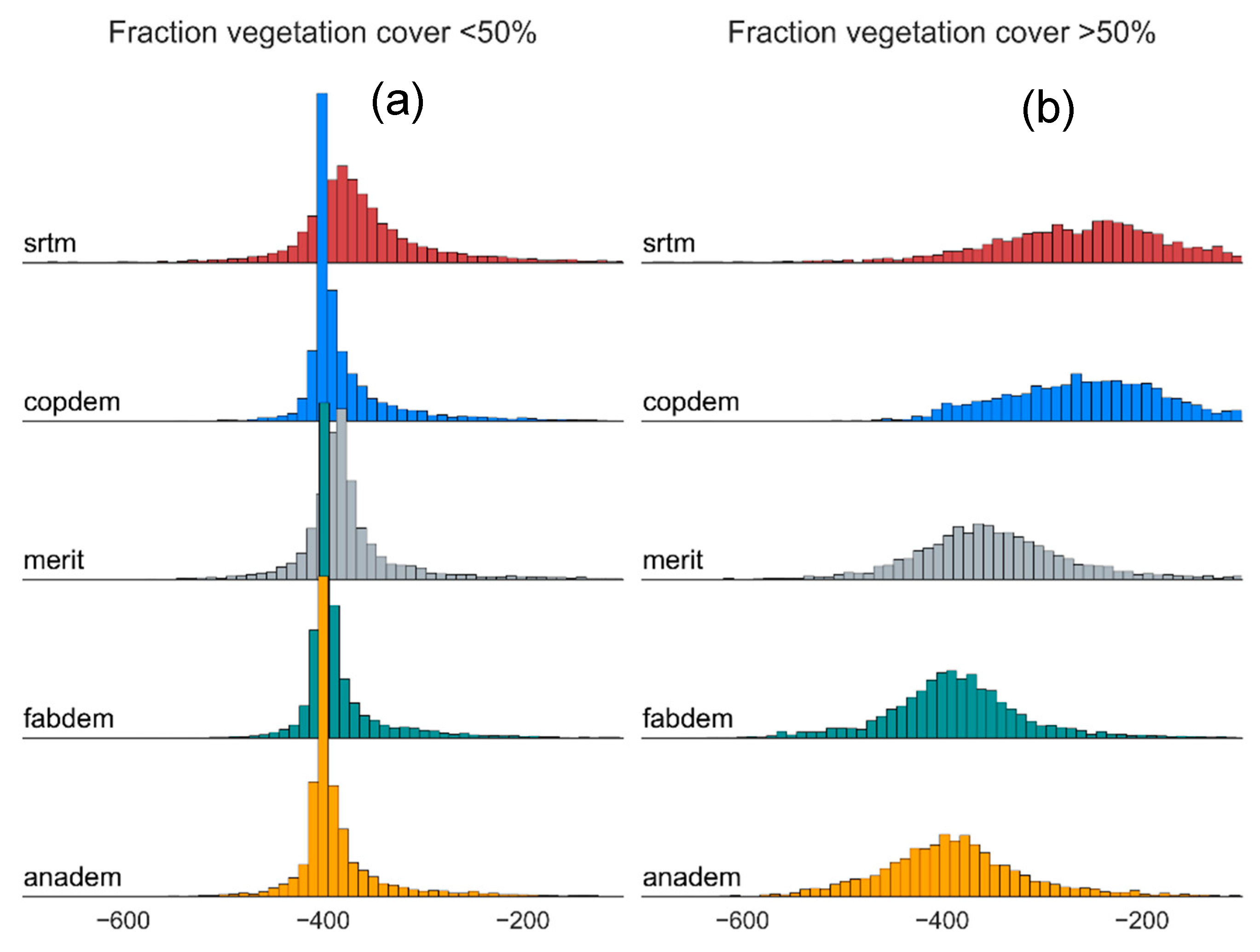 Preprints 104330 g008