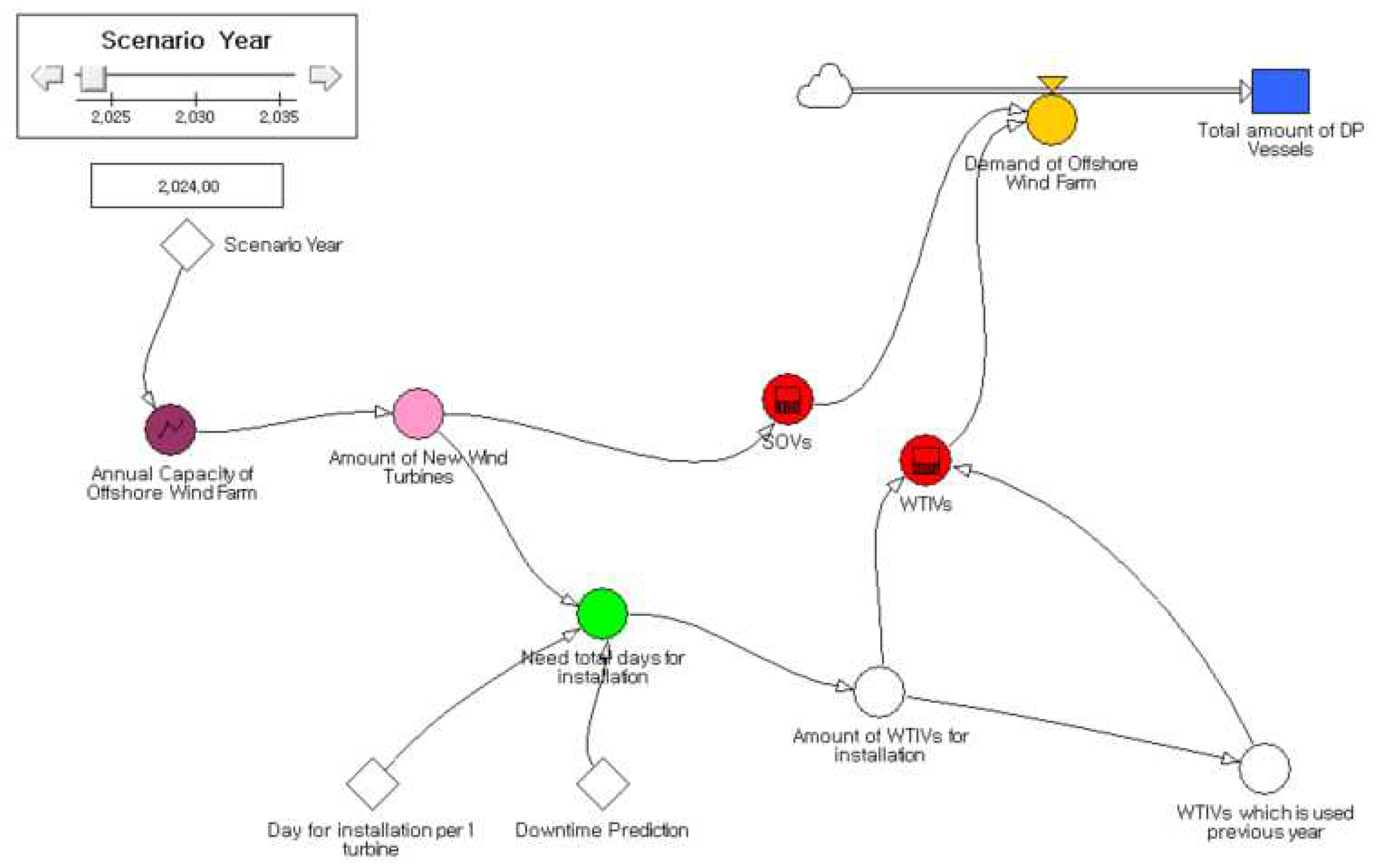 Preprints 87881 g006