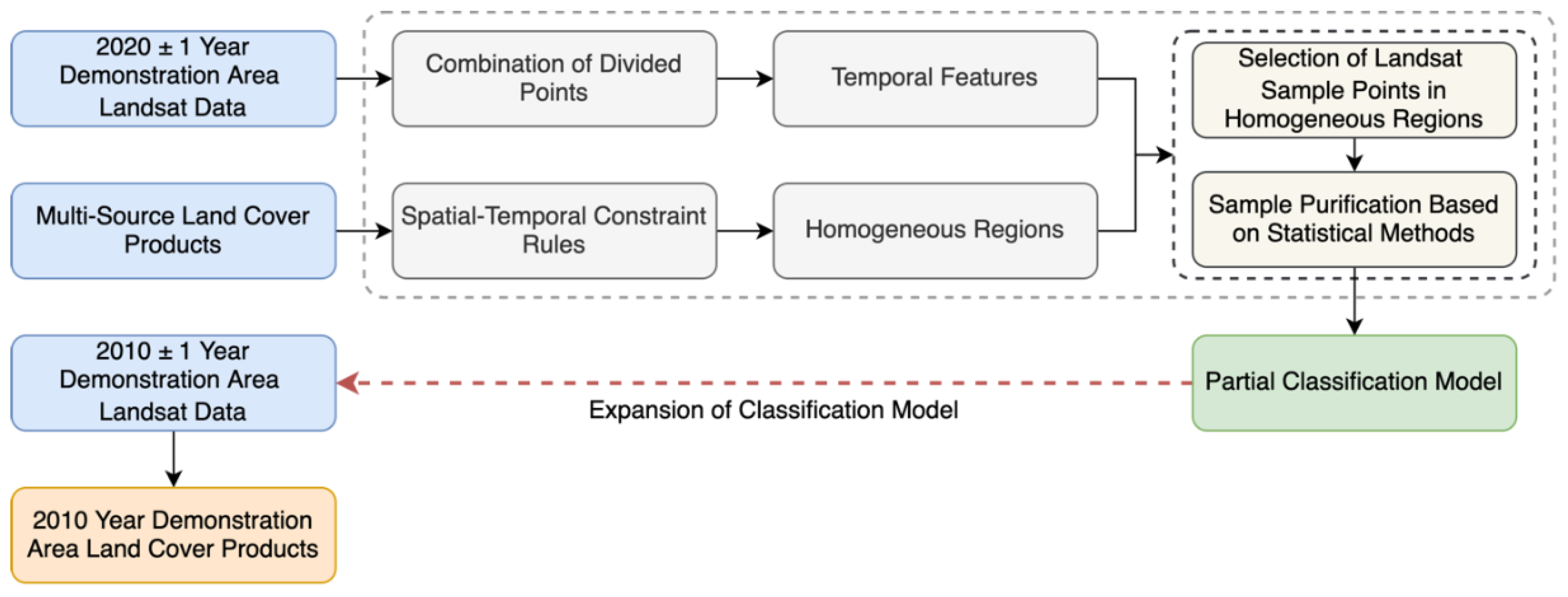 Preprints 121528 g002