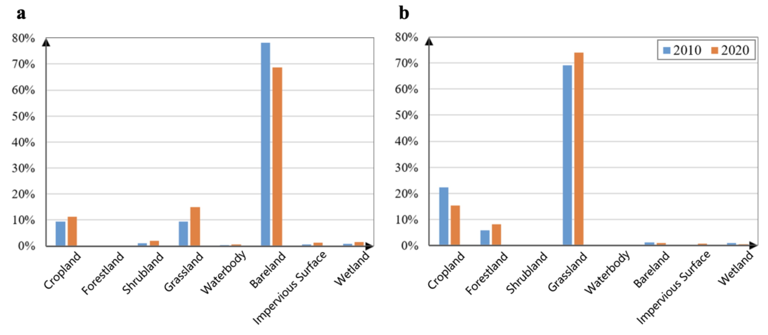 Preprints 121528 g004