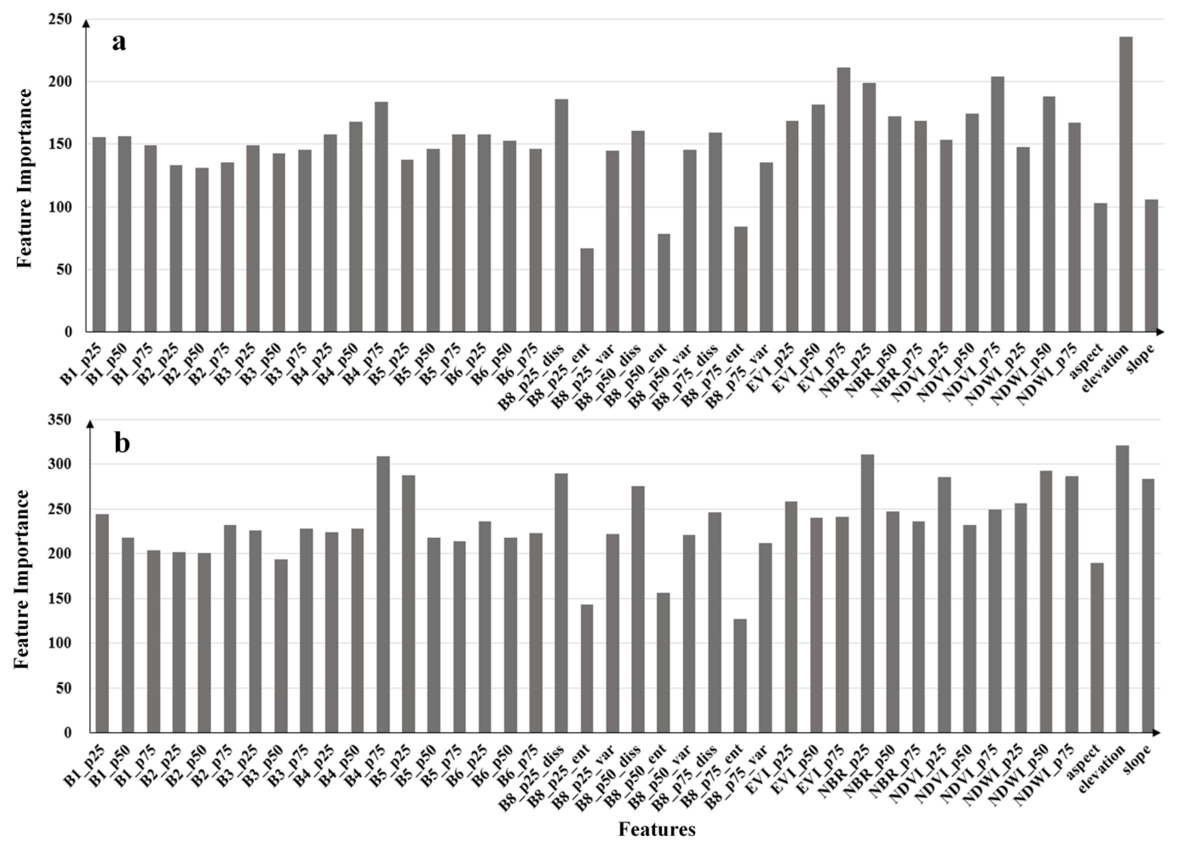 Preprints 121528 g006