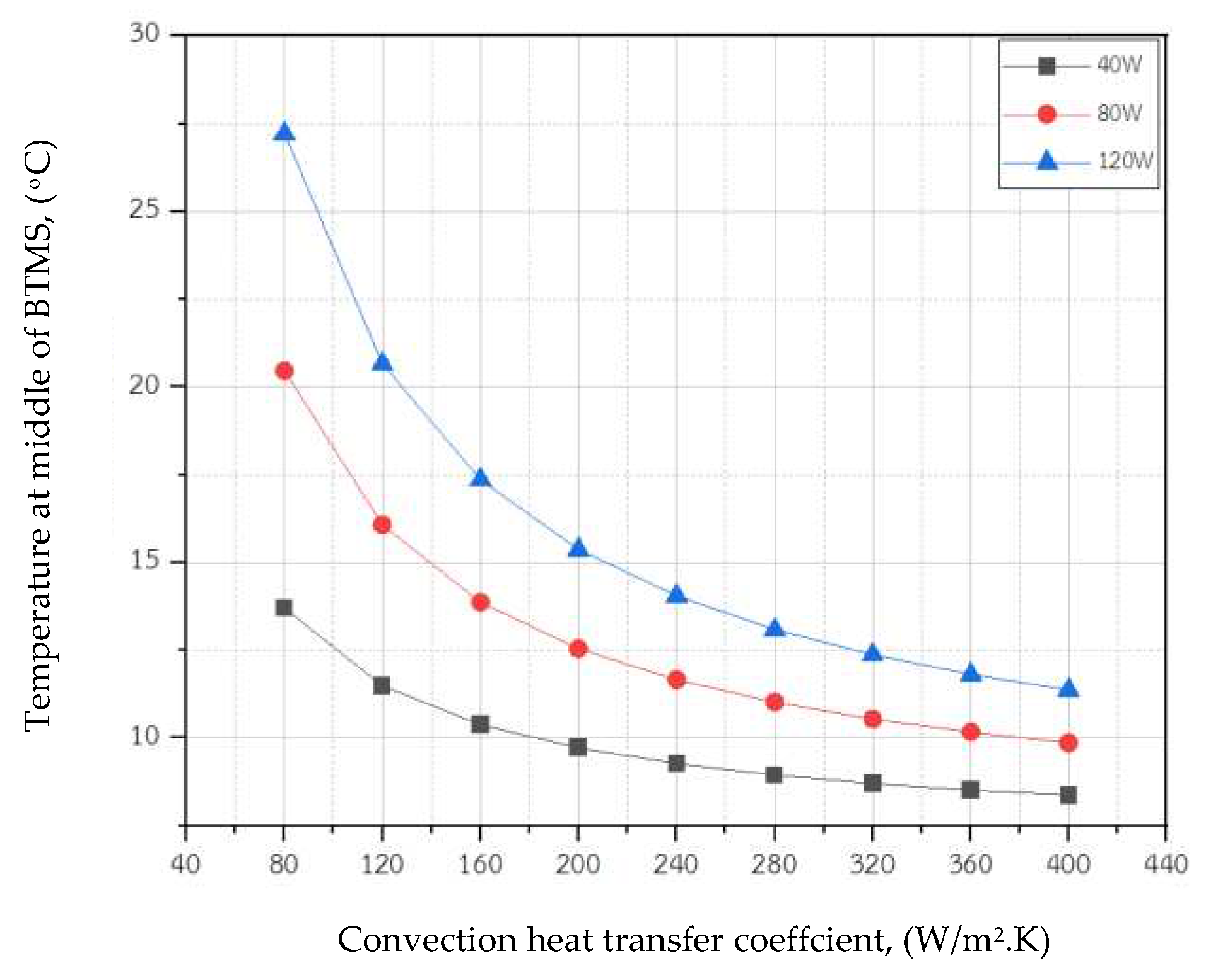 Preprints 92591 g011