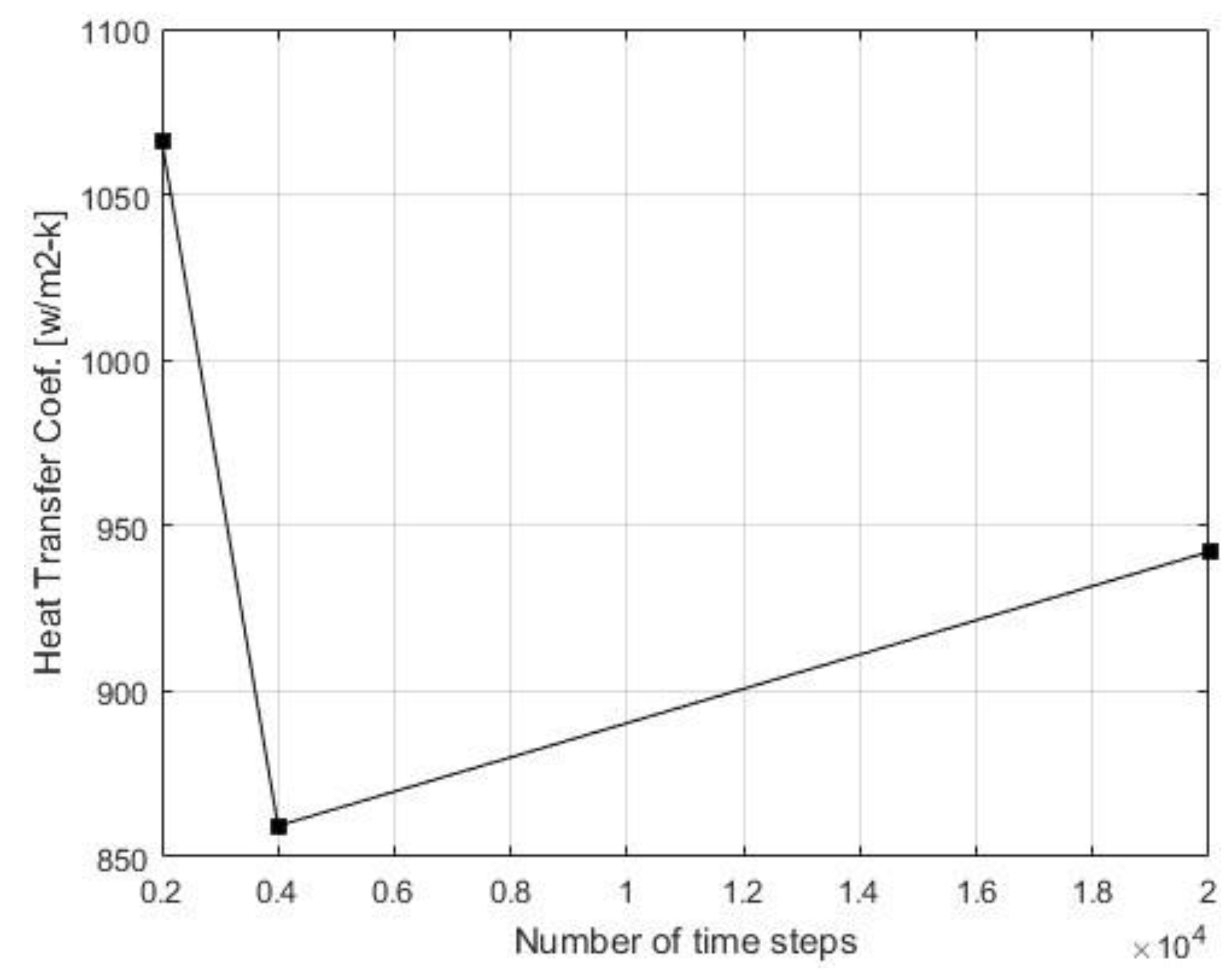 Preprints 111398 g004