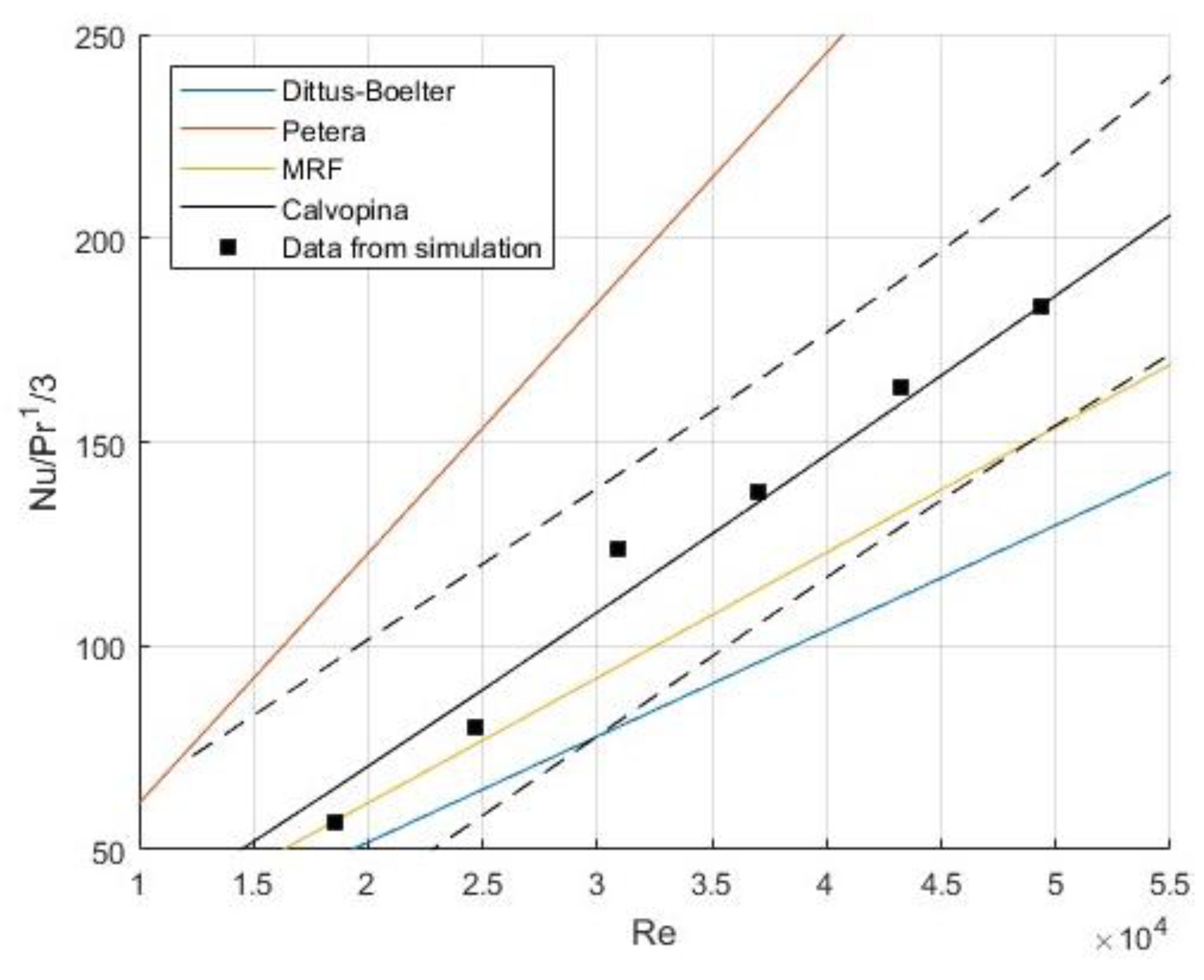 Preprints 111398 g005