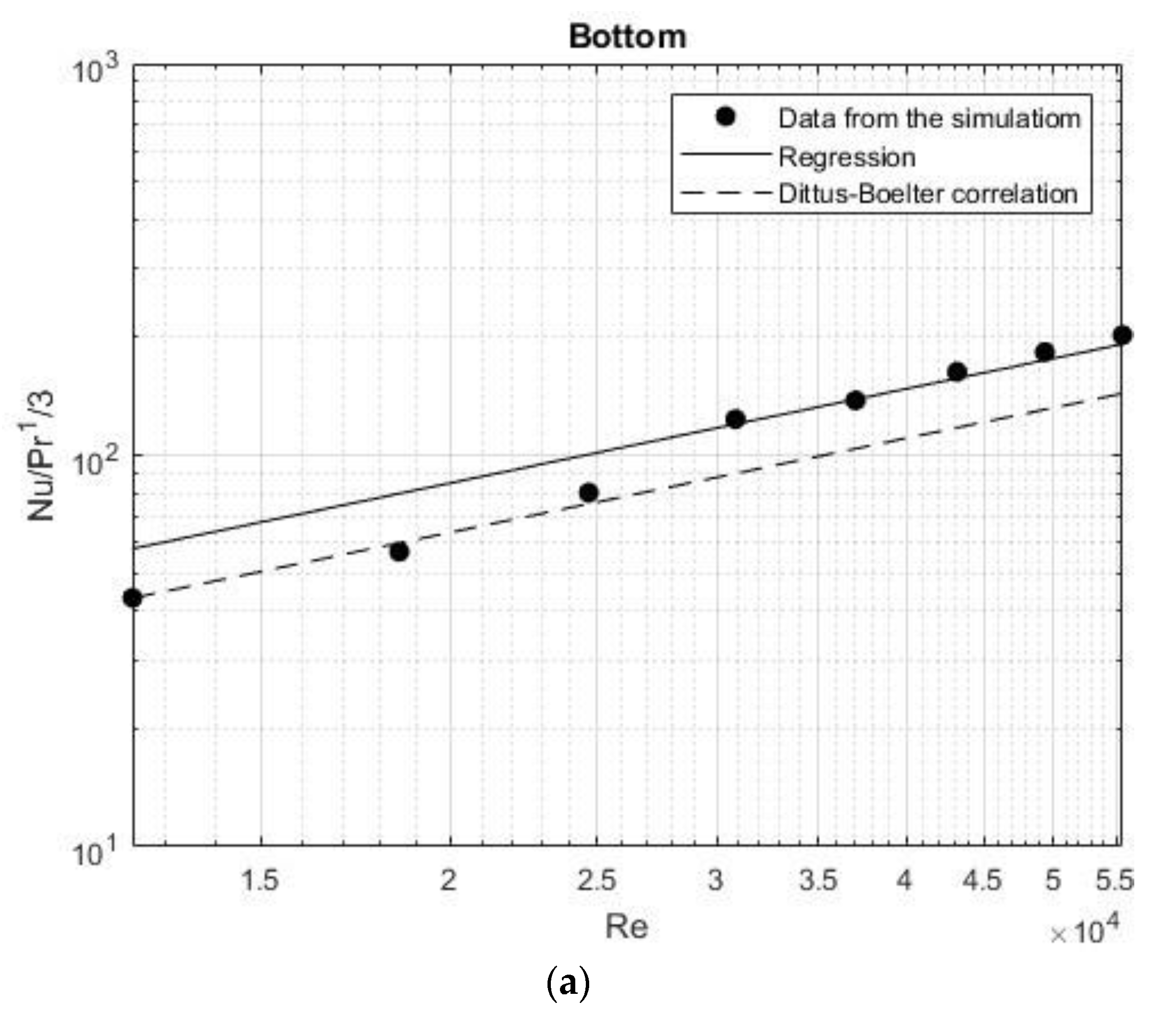 Preprints 111398 g007a