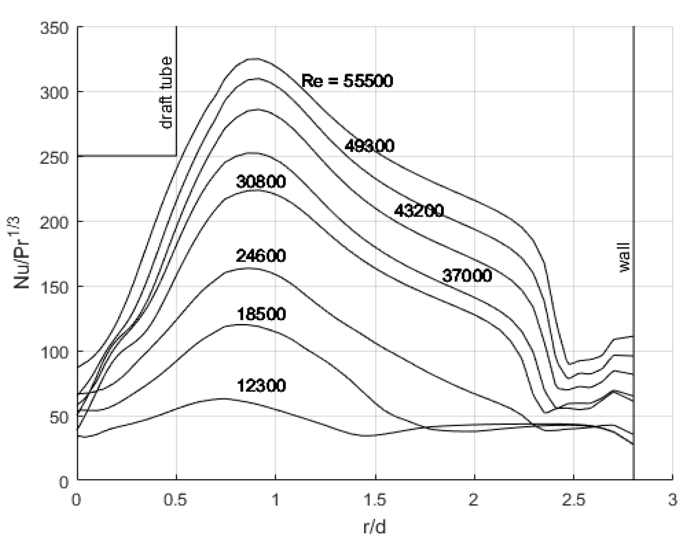 Preprints 111398 g008