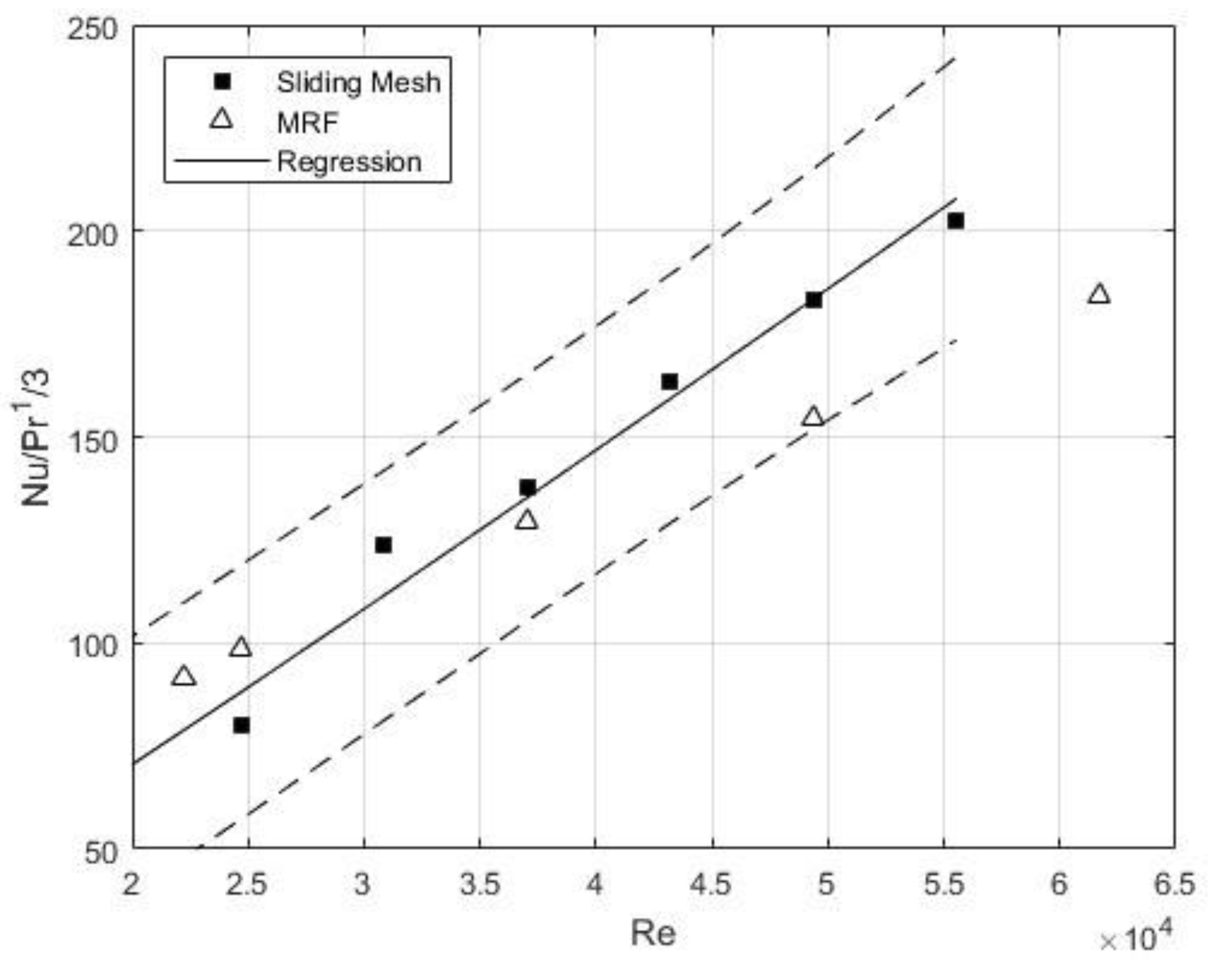 Preprints 111398 g012