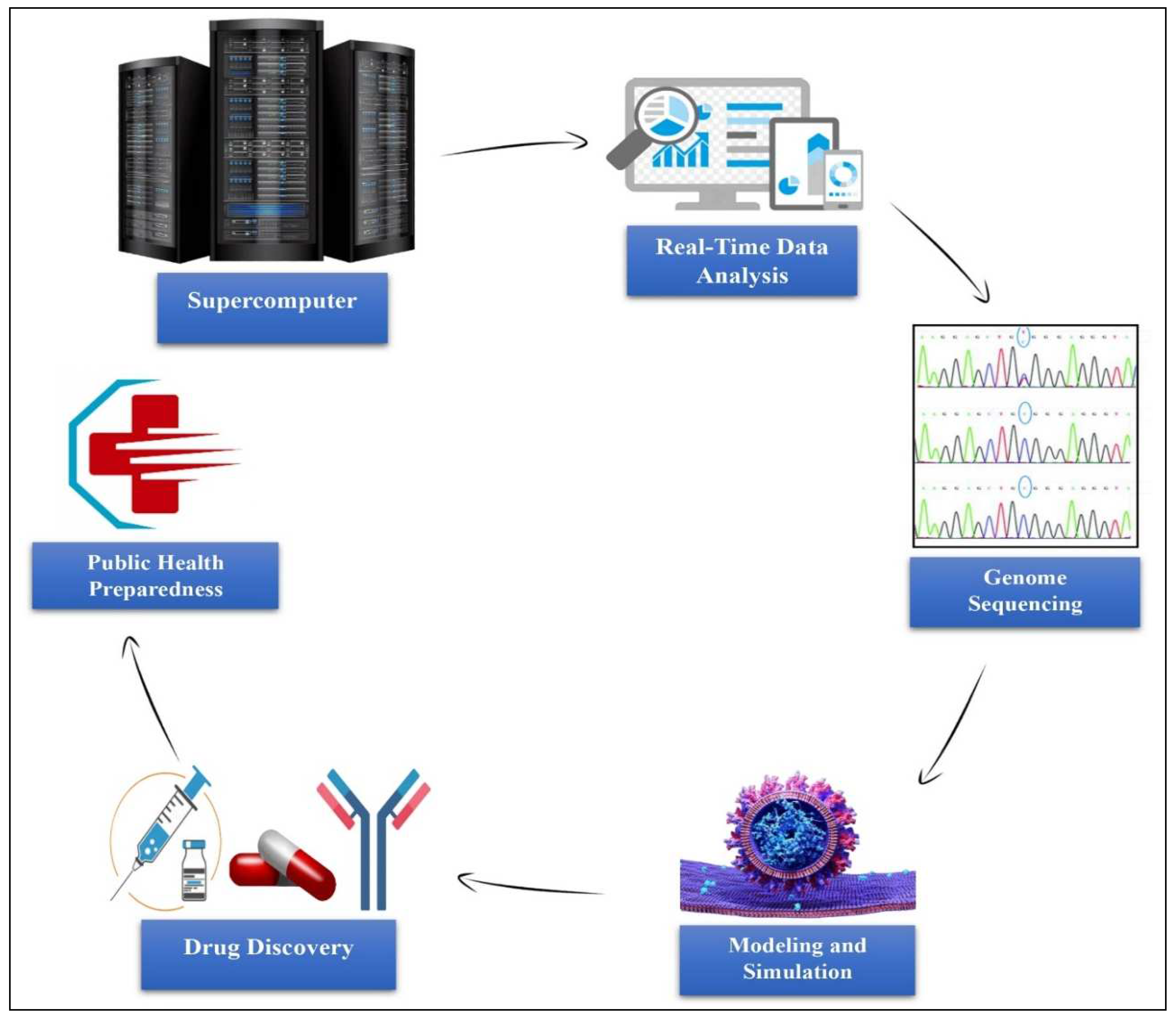 Preprints 88142 g001