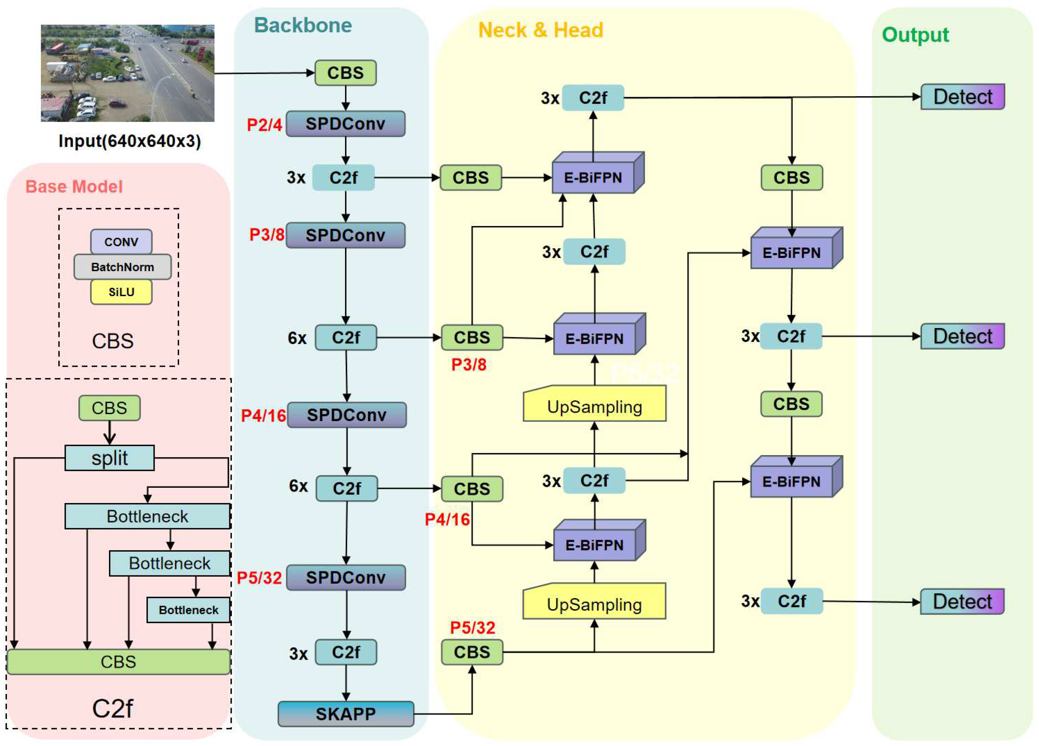 Preprints 96288 g002