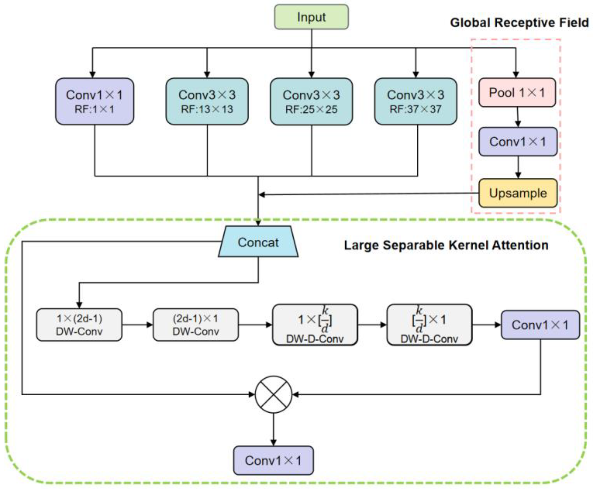 Preprints 96288 g004