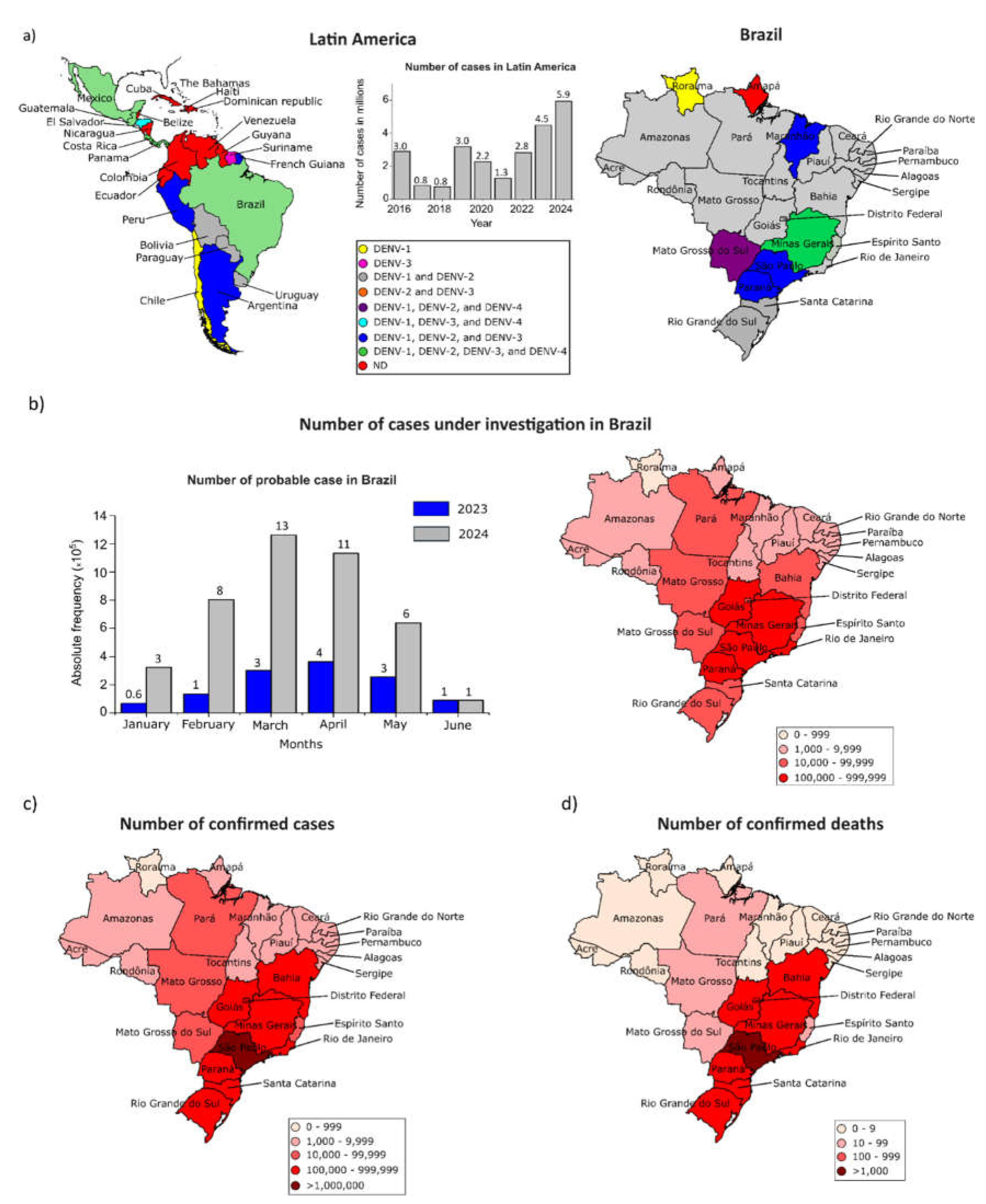 Preprints 111193 g002