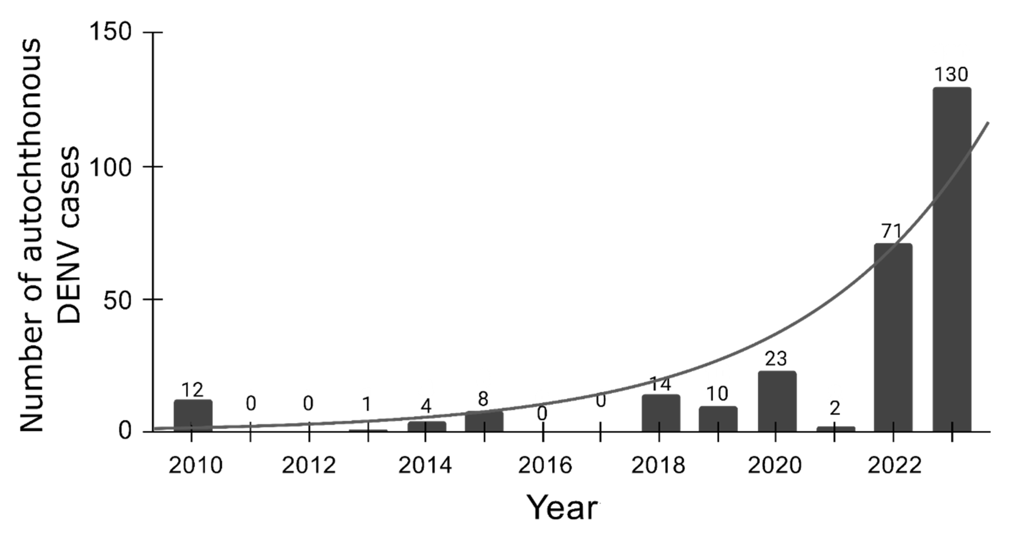 Preprints 111193 g005