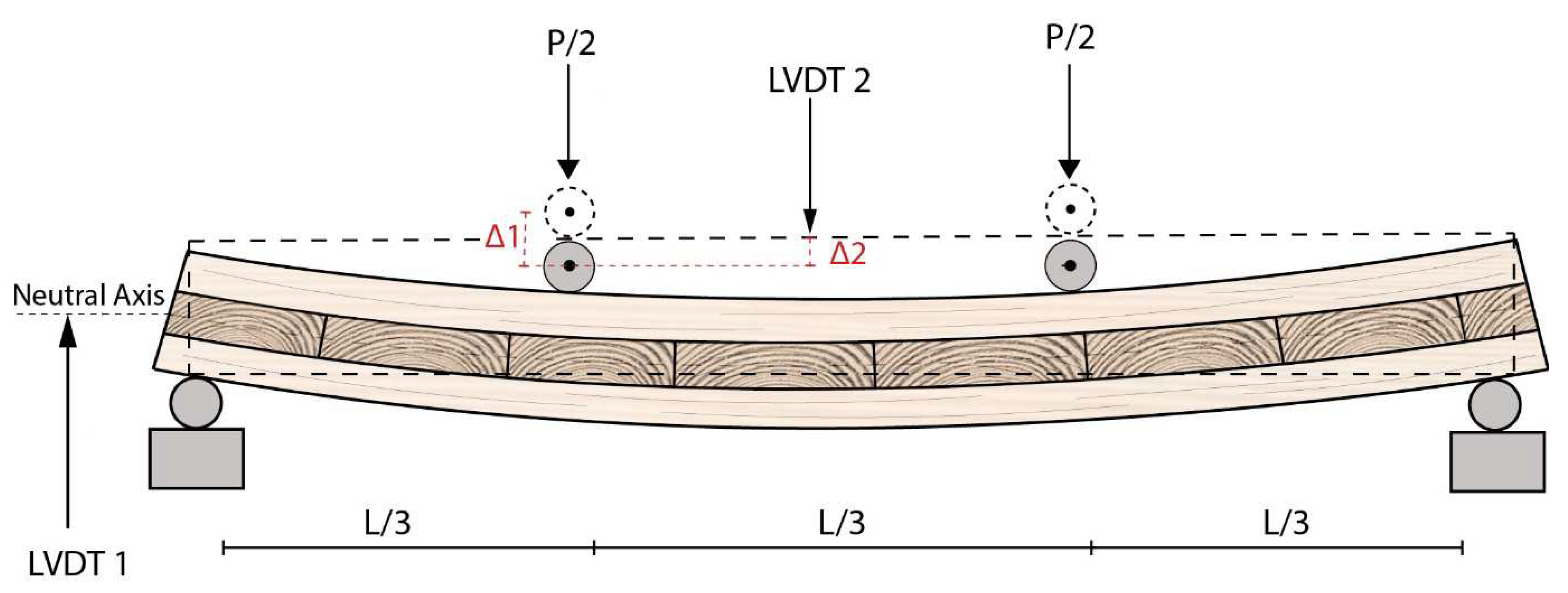 Preprints 98377 g005