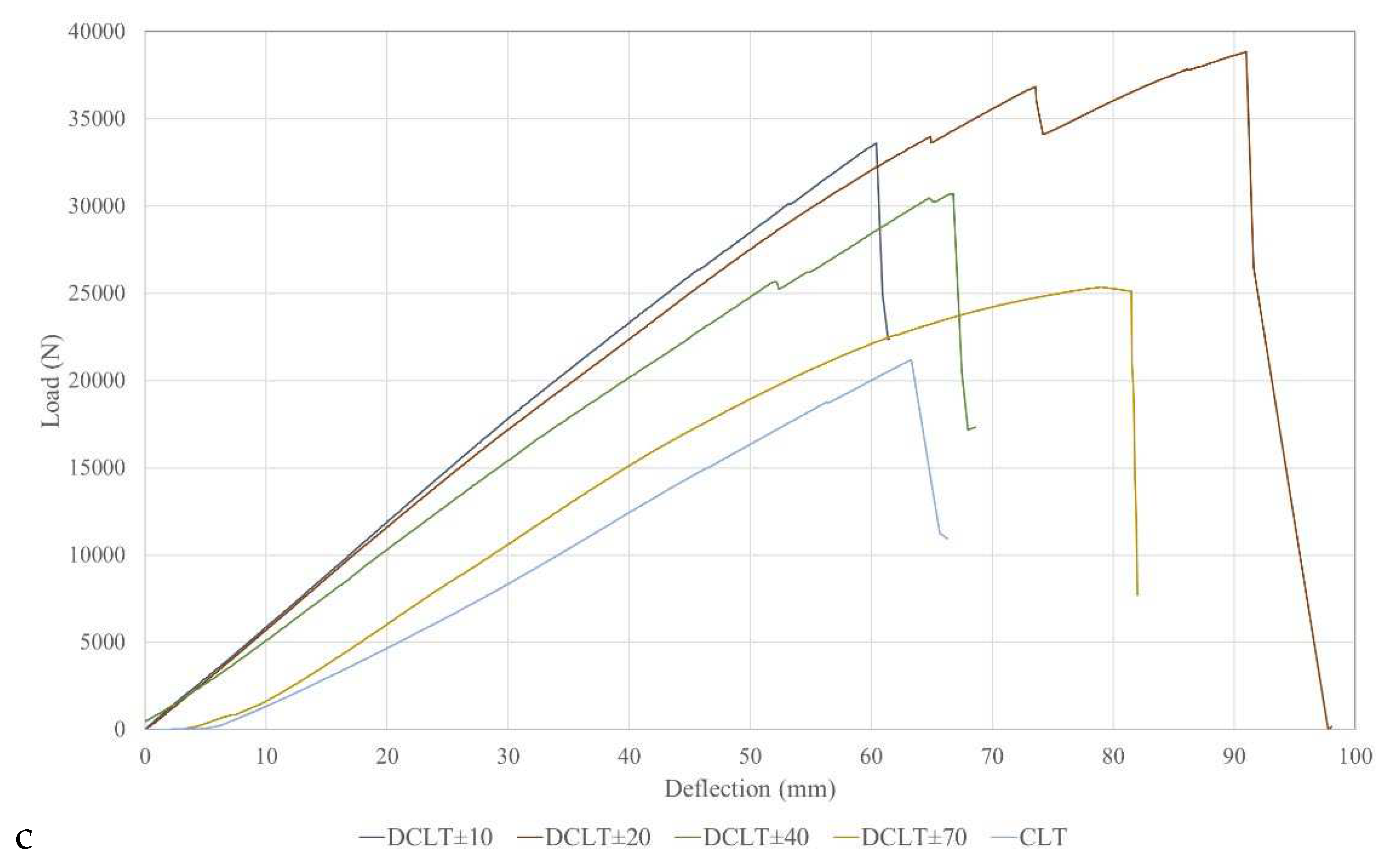 Preprints 98377 g008