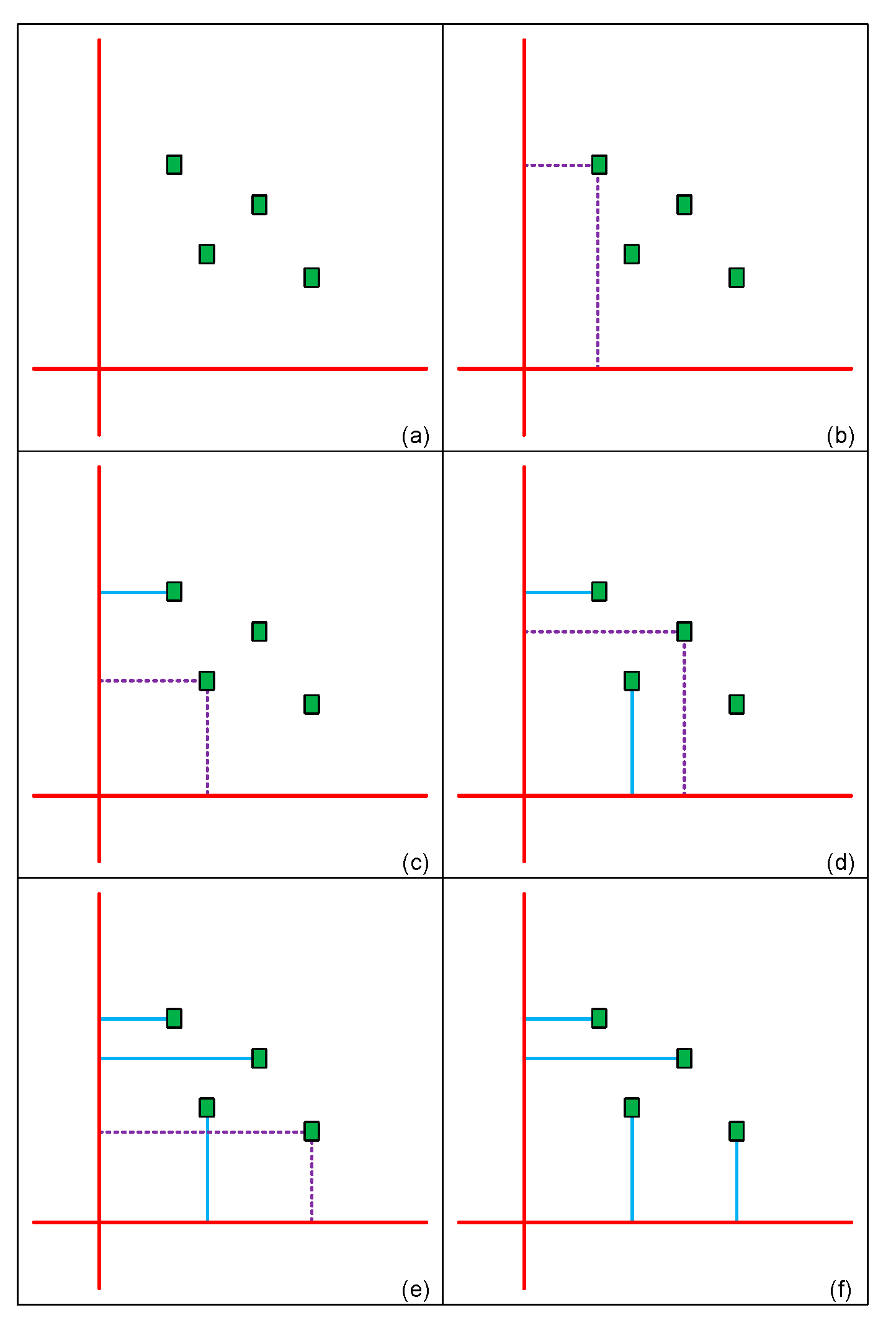 Preprints 80163 g005