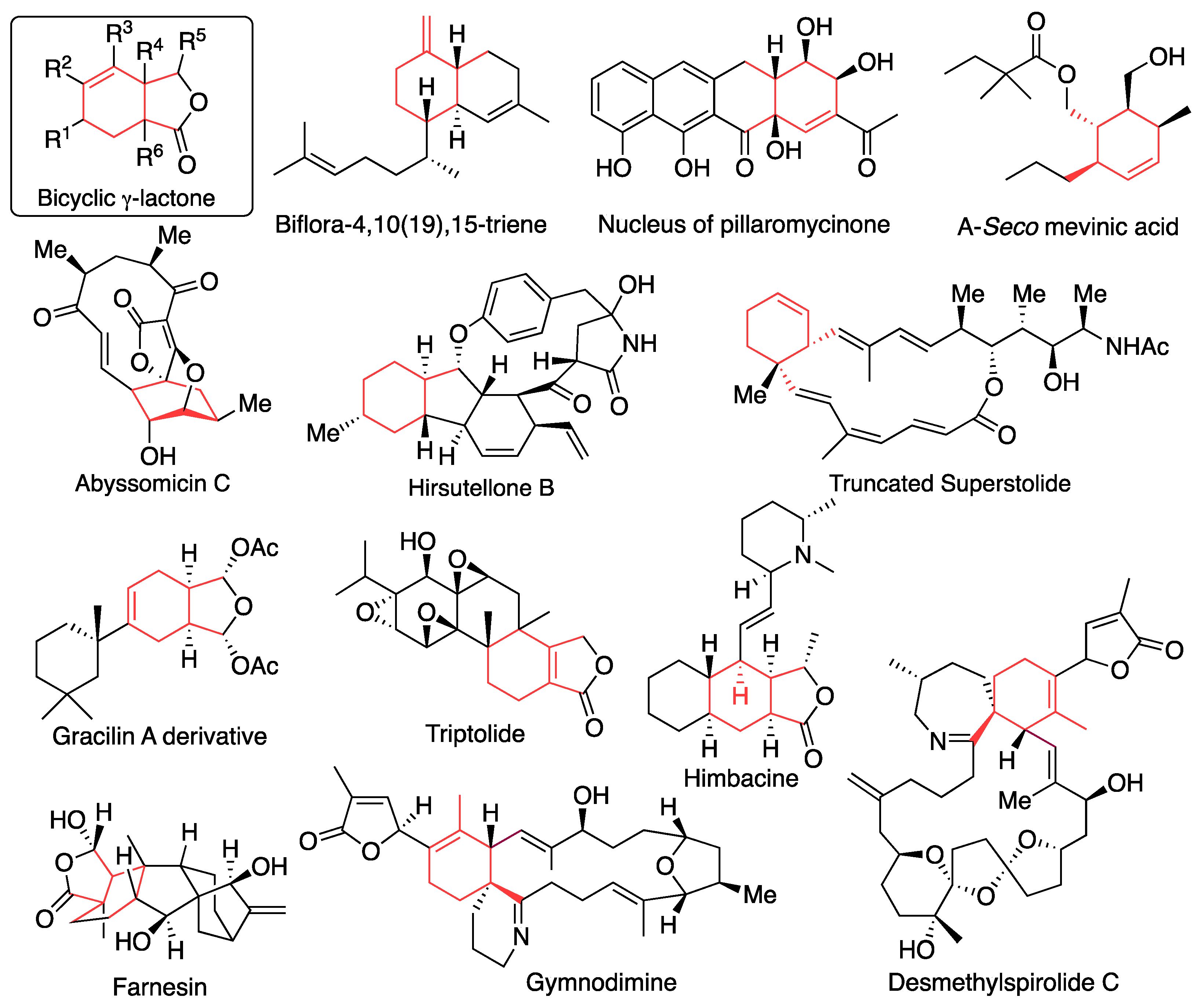 Preprints 95305 g001