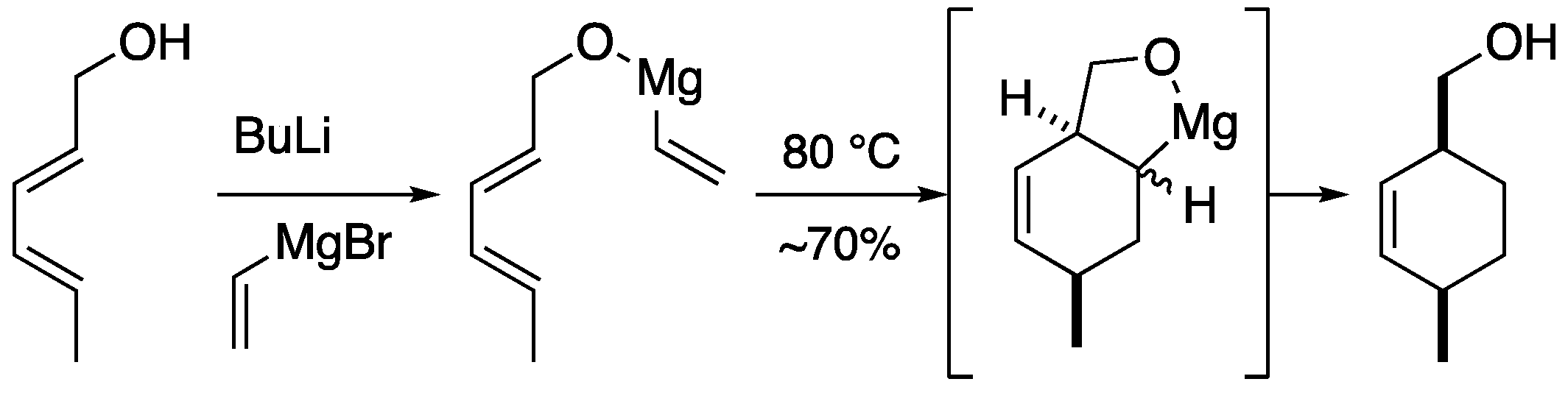 Preprints 95305 sch004