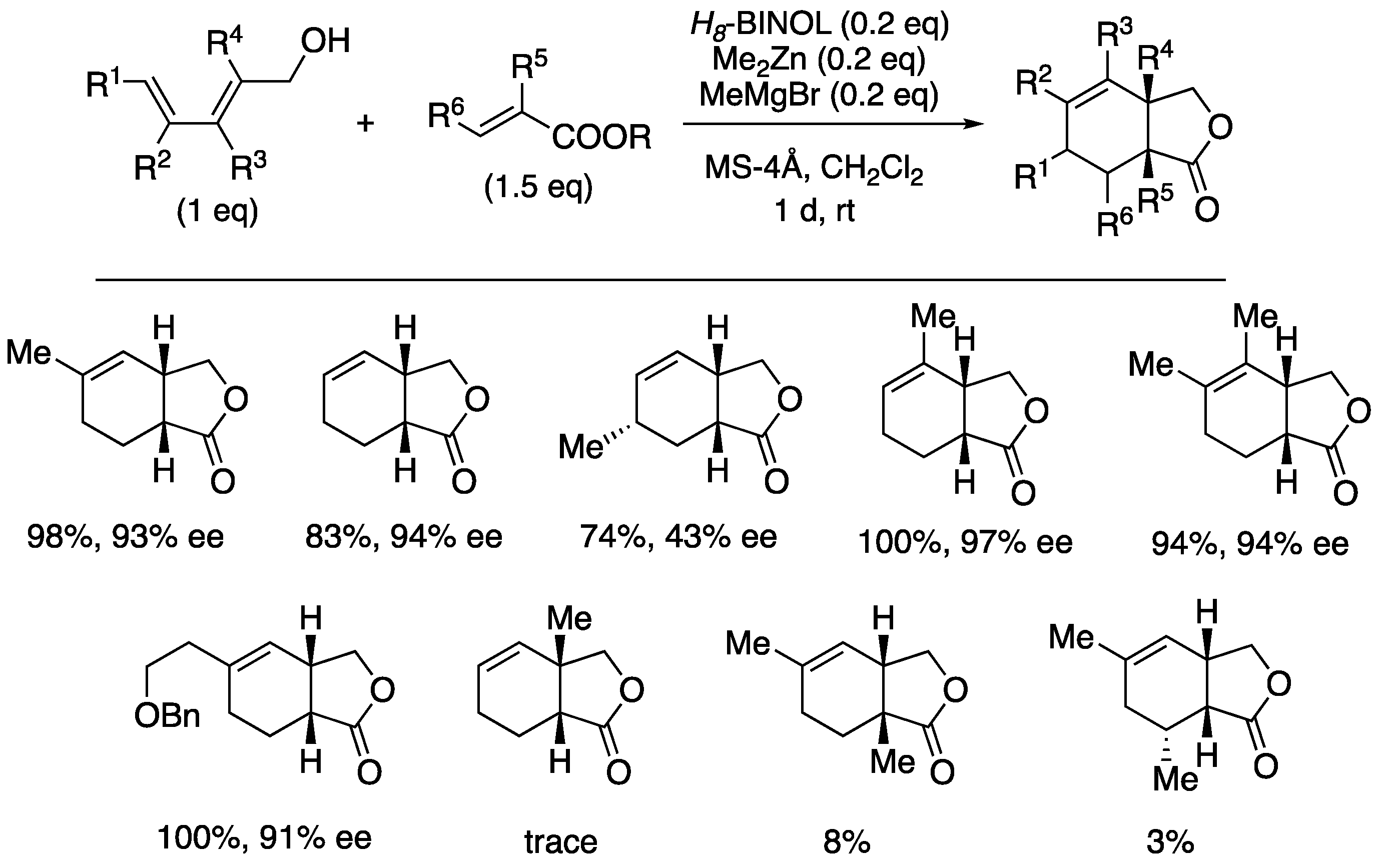 Preprints 95305 sch011