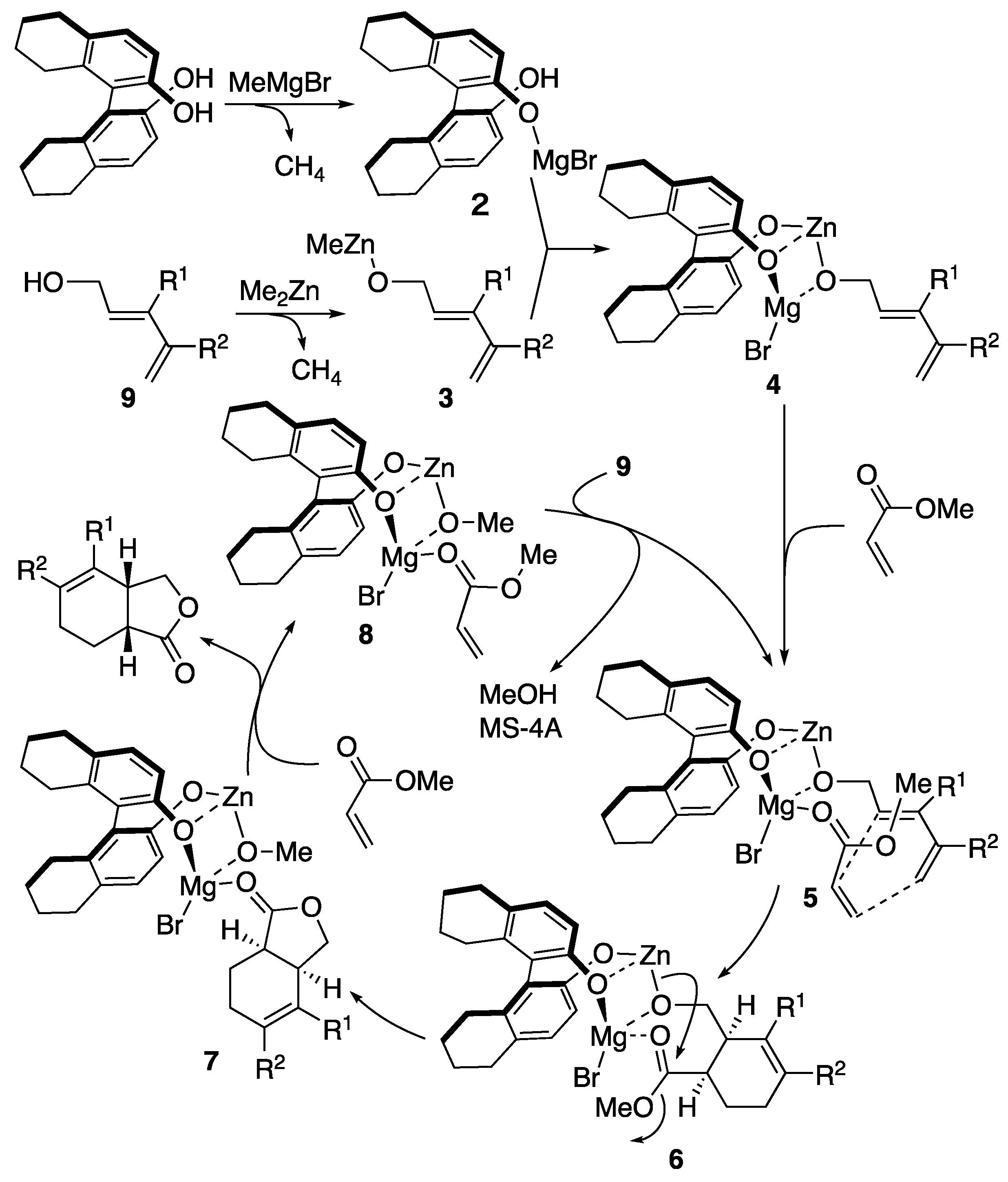 Preprints 95305 sch012