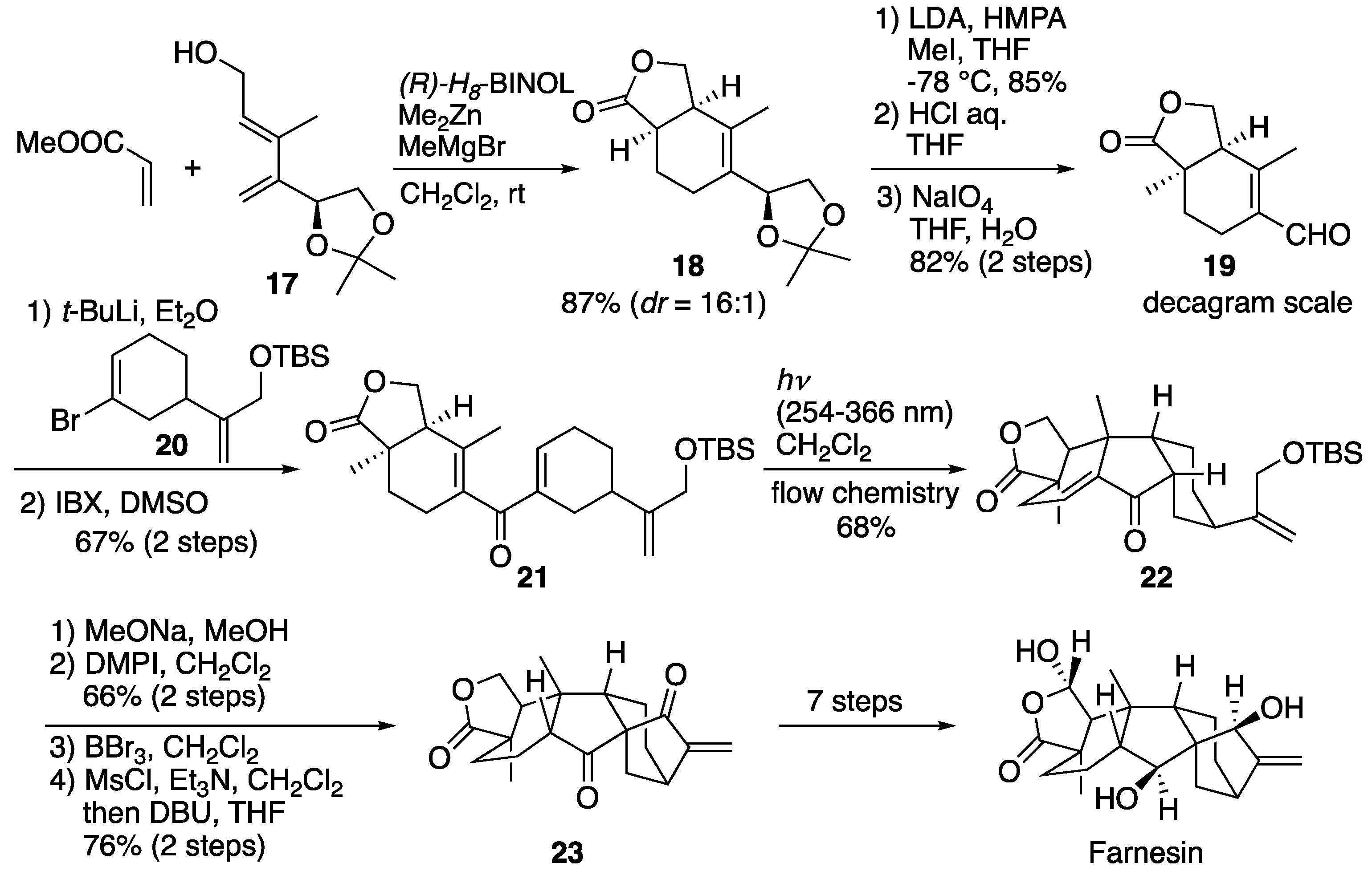 Preprints 95305 sch019