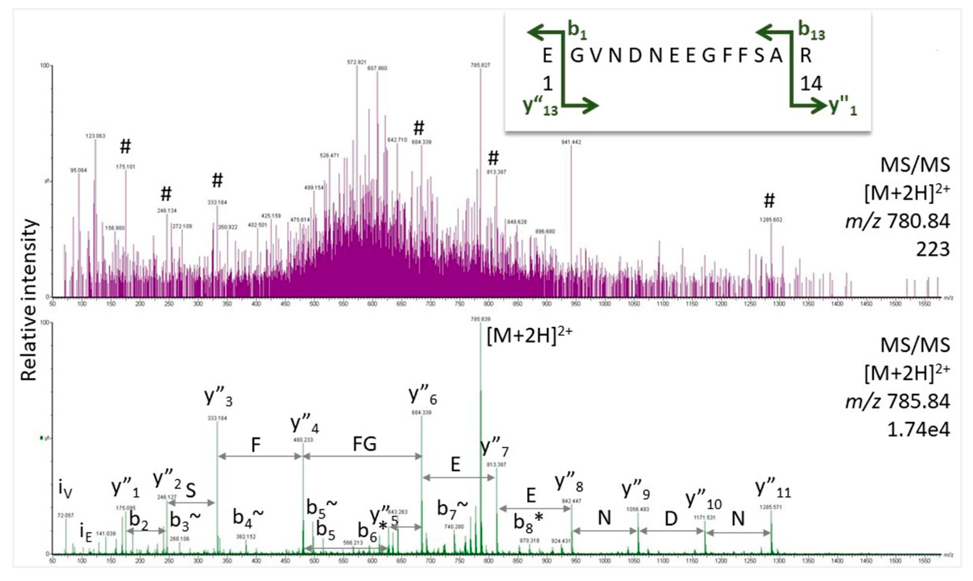 Preprints 95567 g002