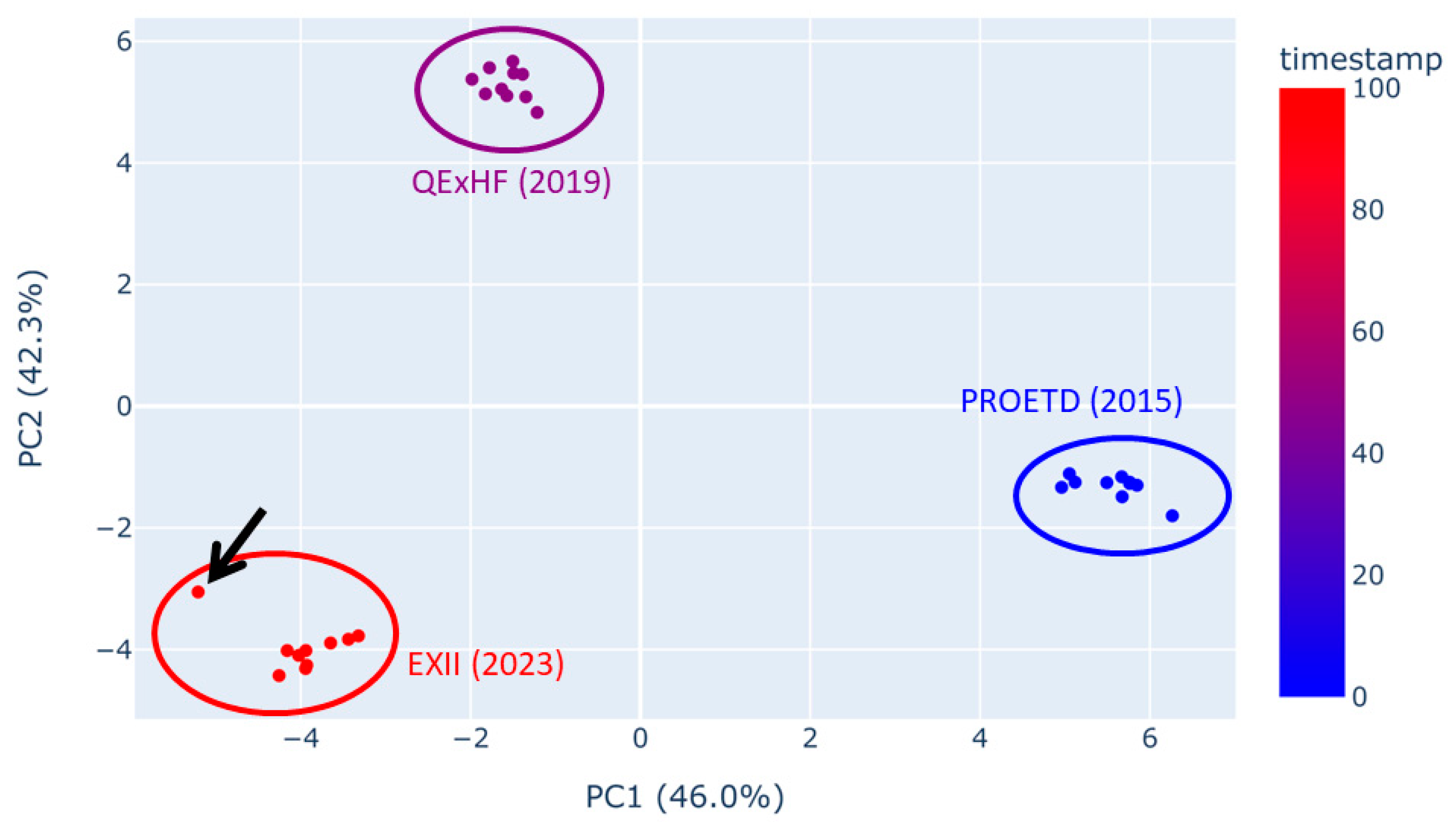 Preprints 95567 g003