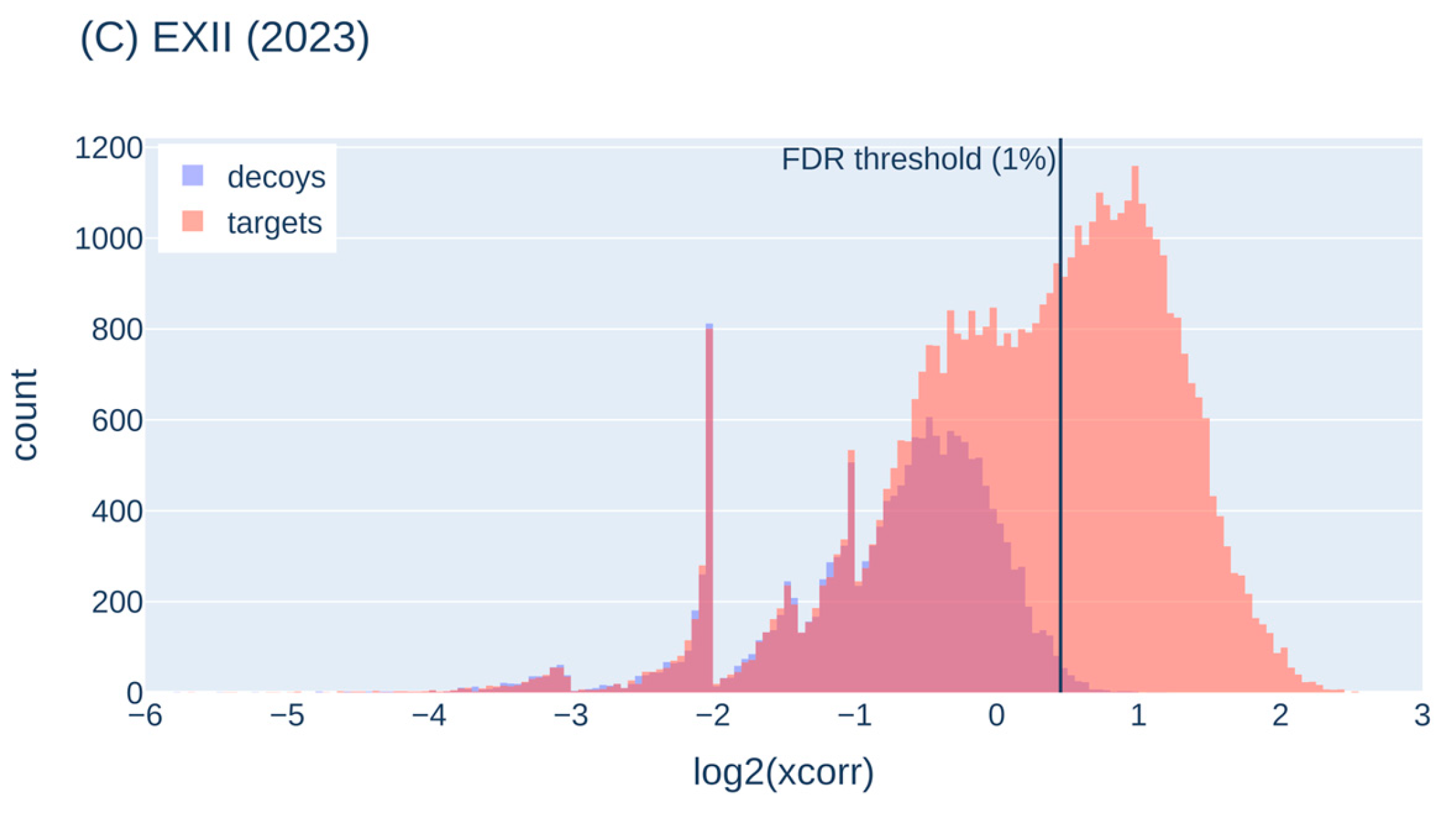 Preprints 95567 g004b