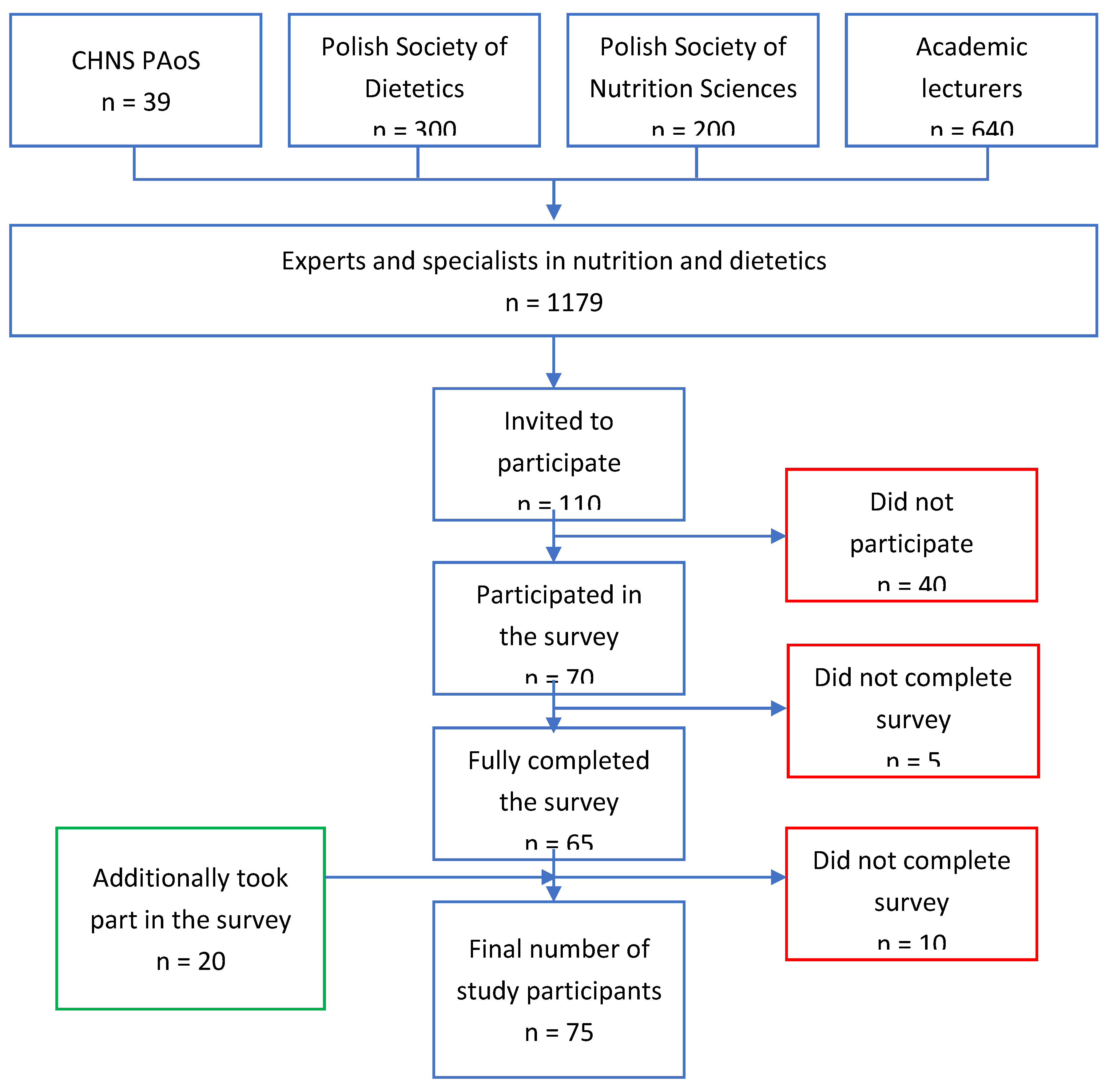 Preprints 73678 g001