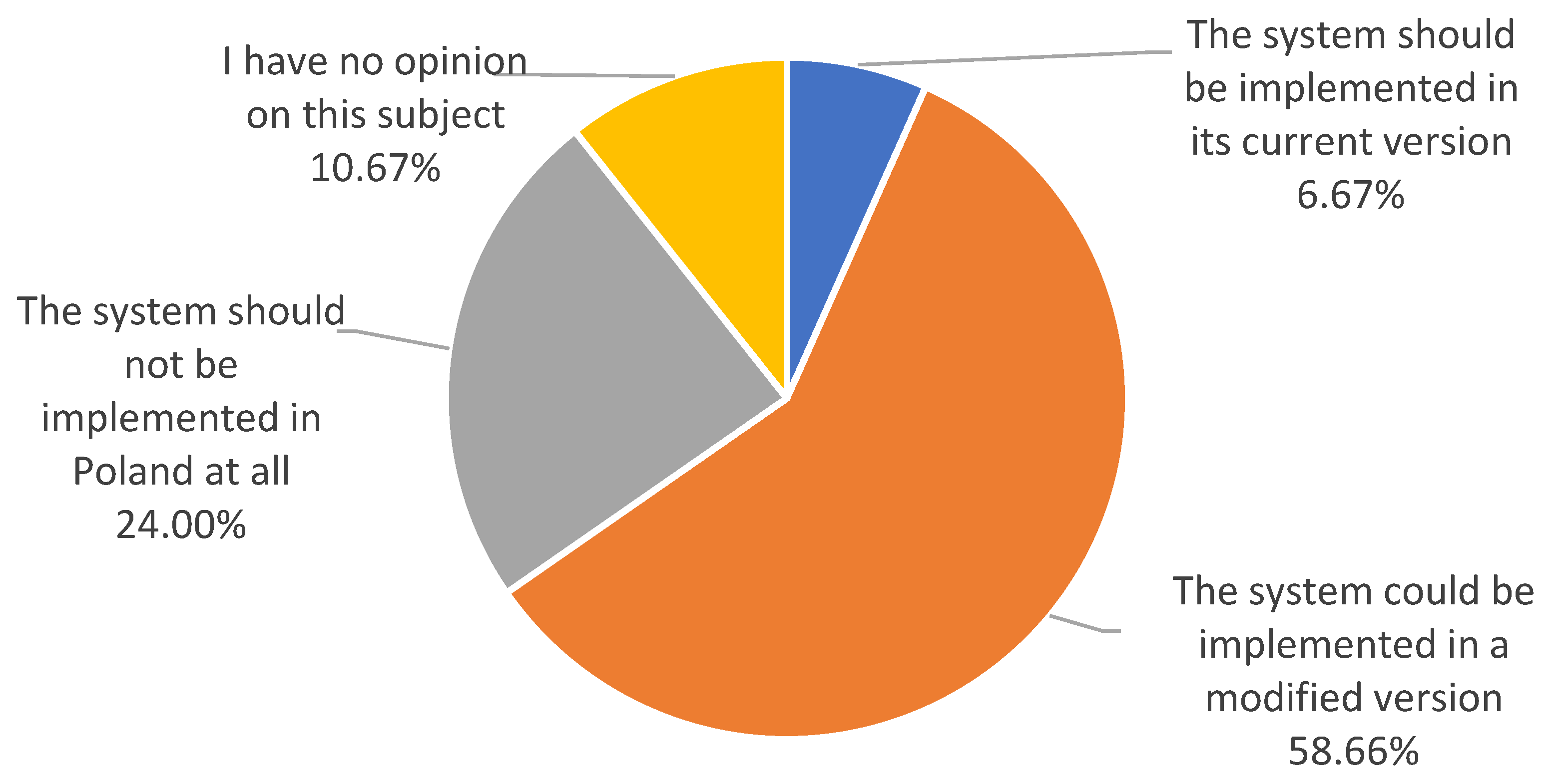 Preprints 73678 g002