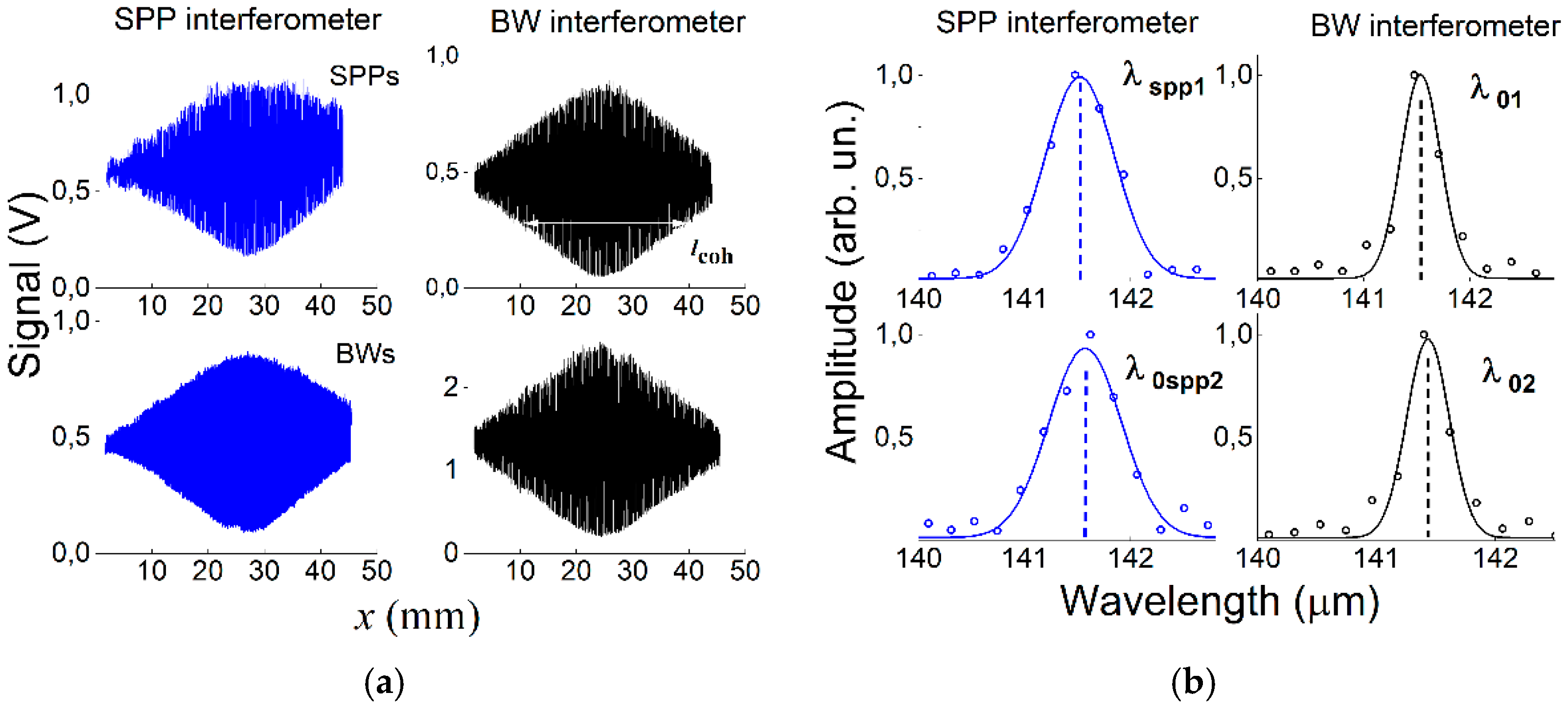 Preprints 77184 g002