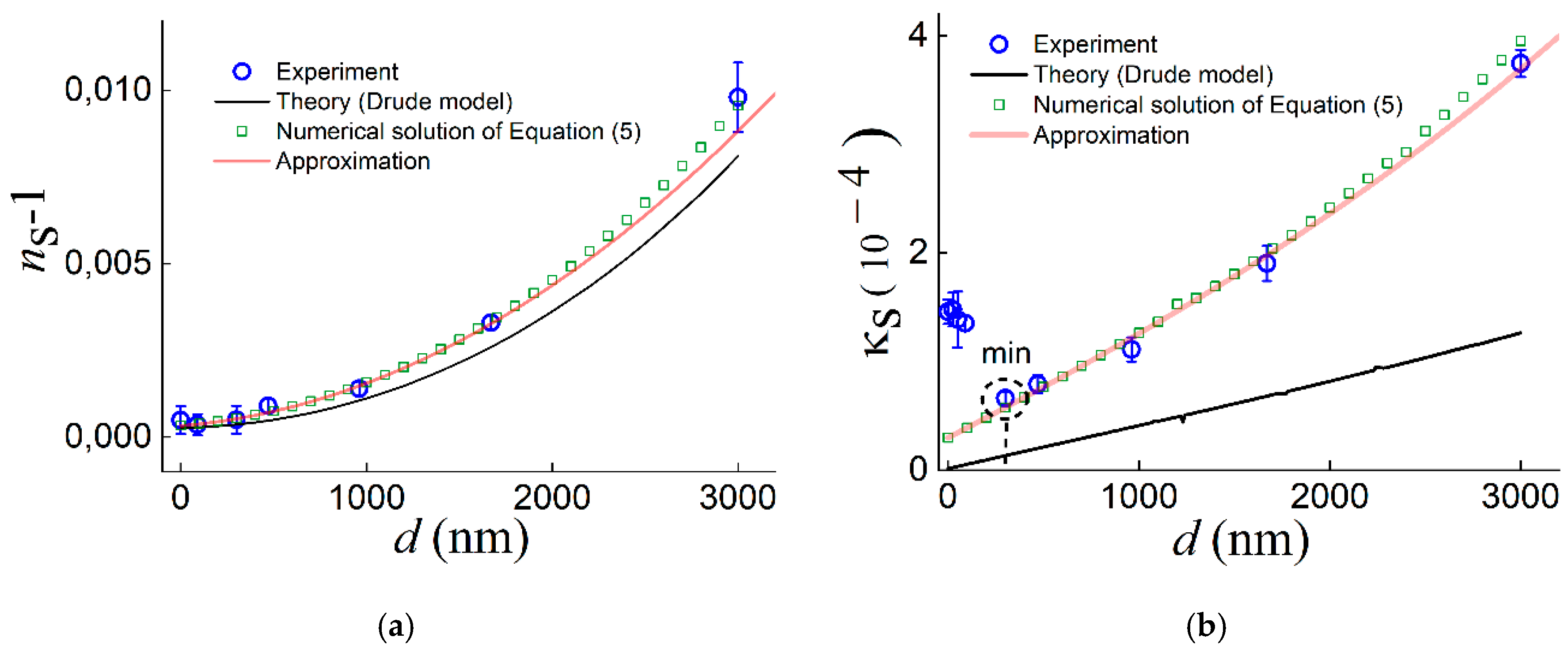 Preprints 77184 g004