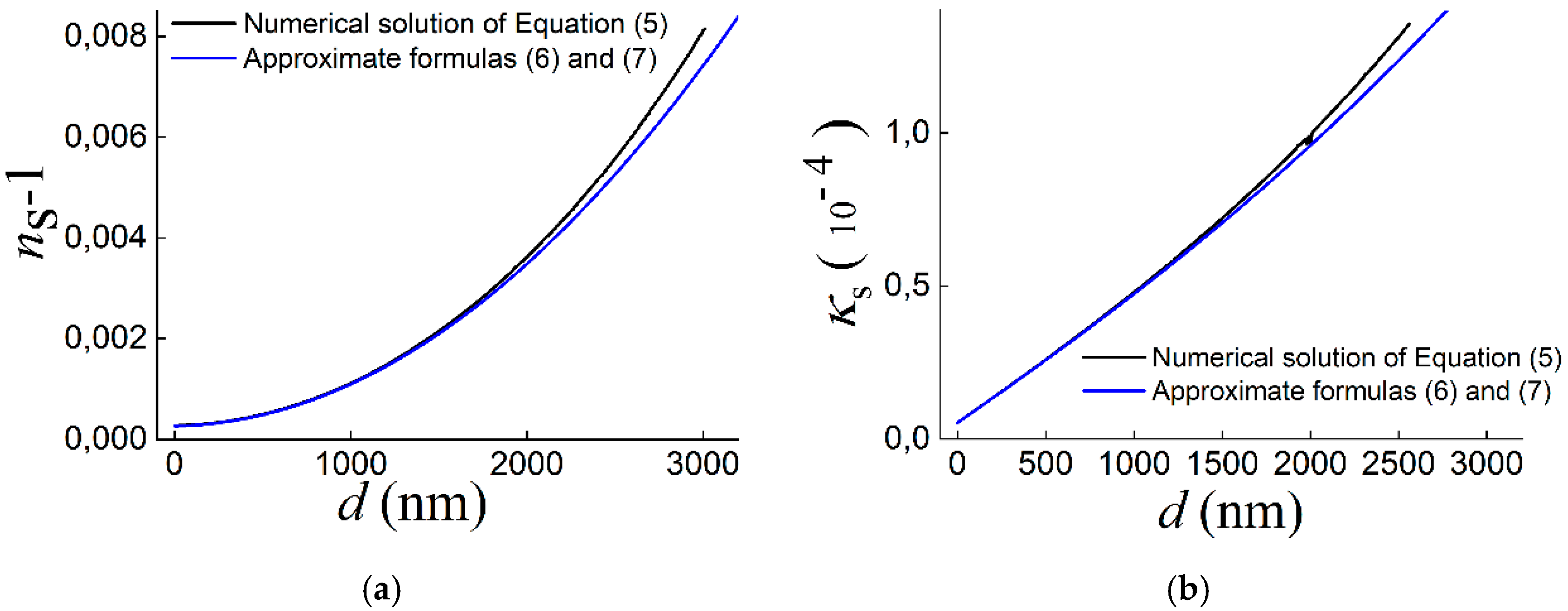 Preprints 77184 g005