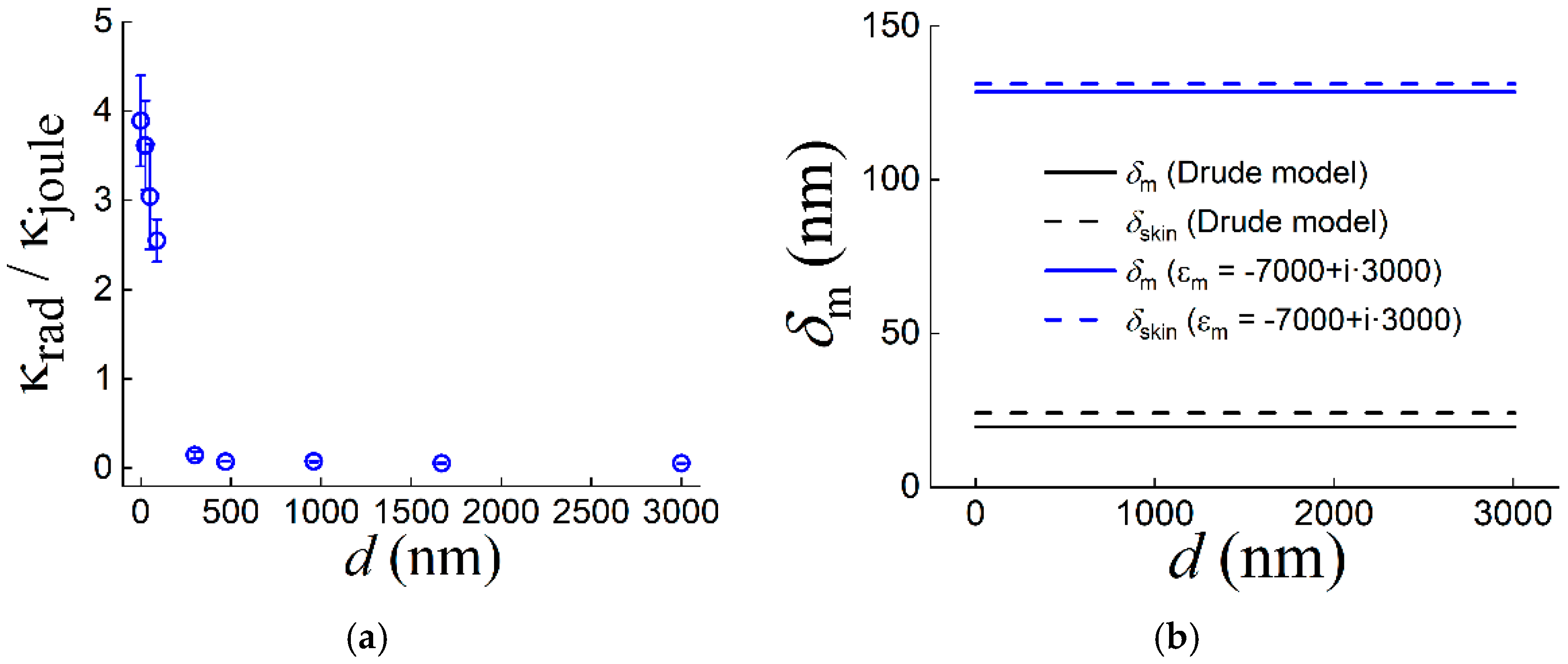 Preprints 77184 g006