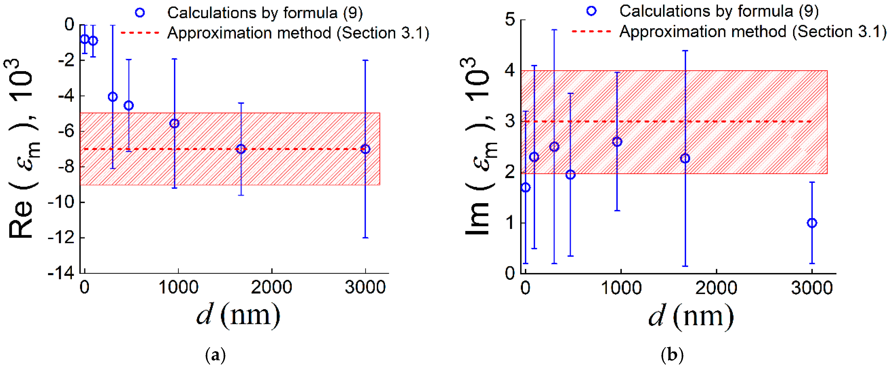 Preprints 77184 g007