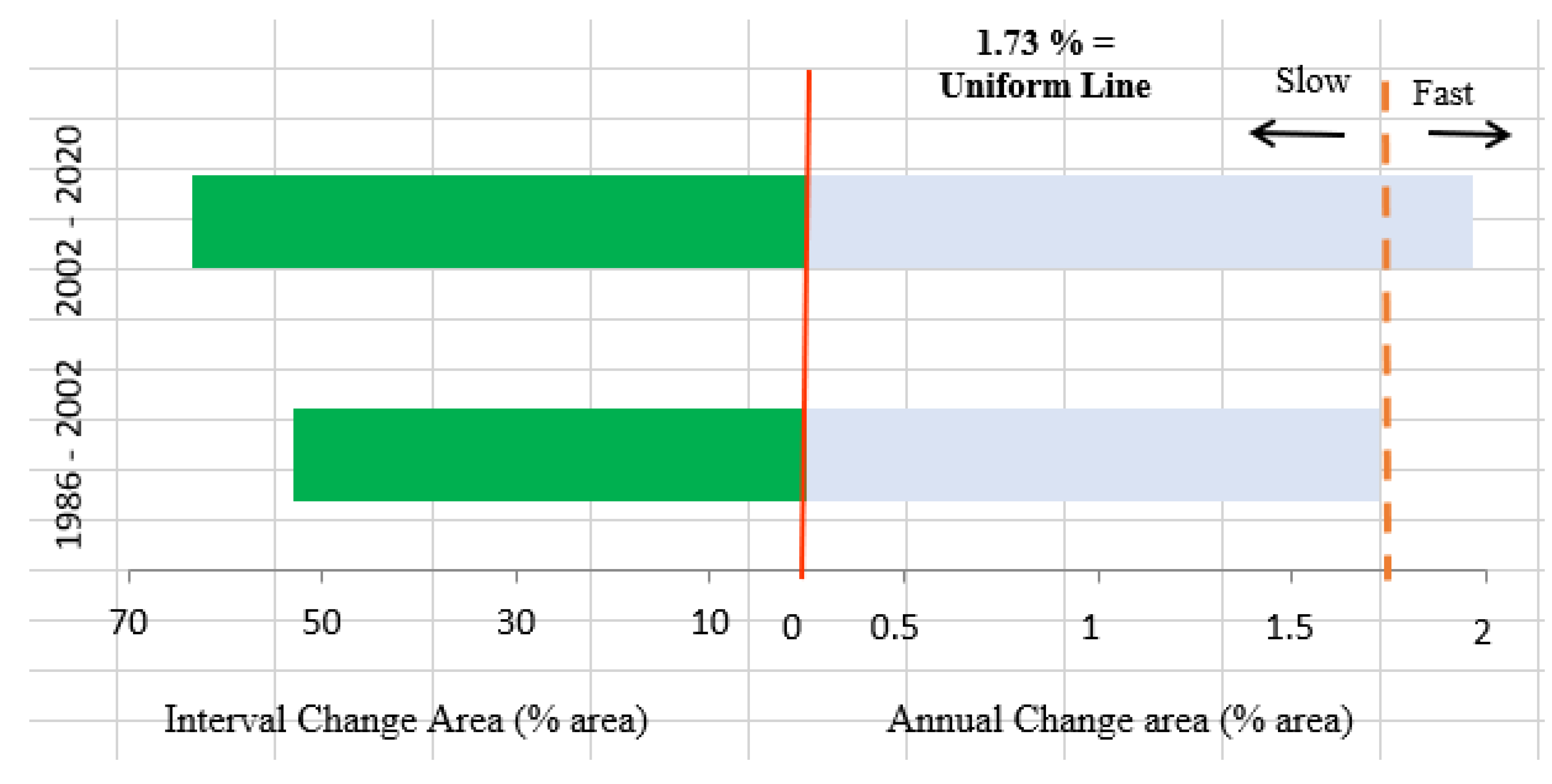 Preprints 137853 g004